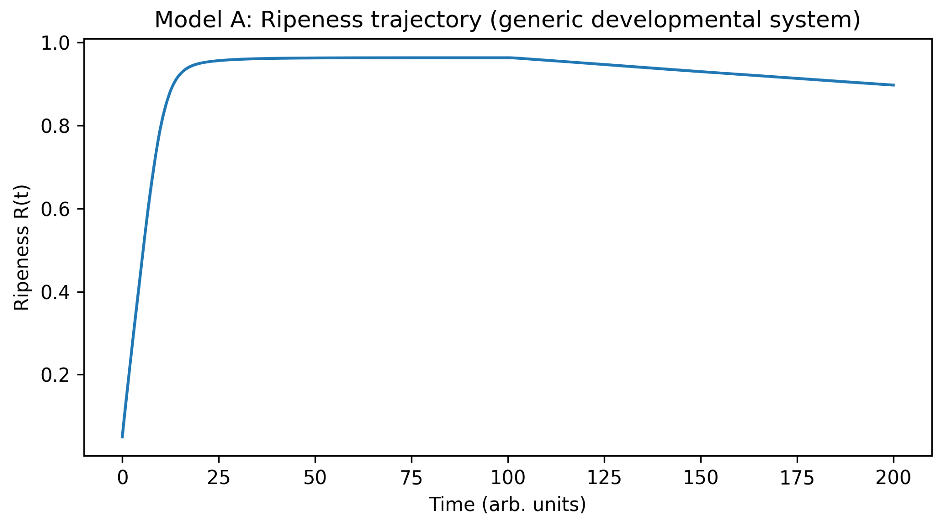 Preprints 188039 g003