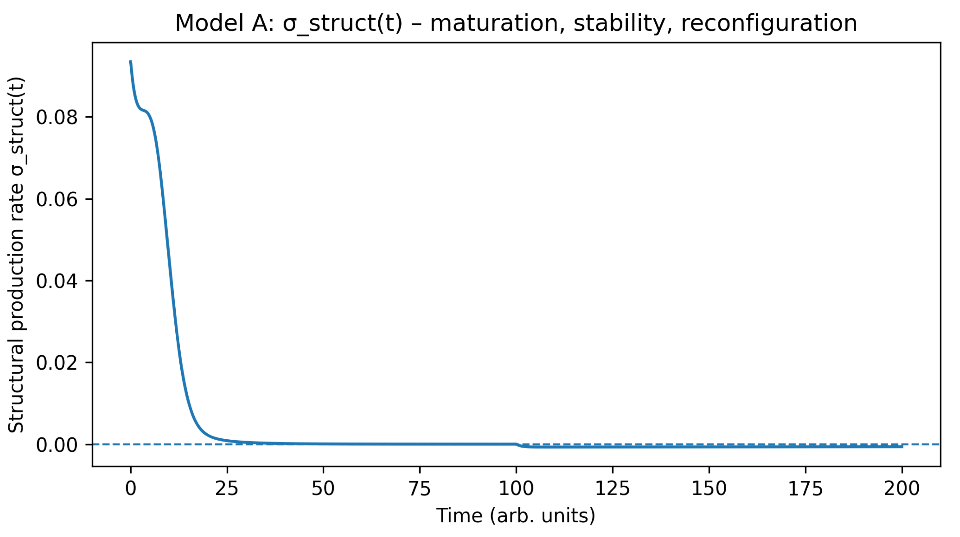 Preprints 188039 g004
