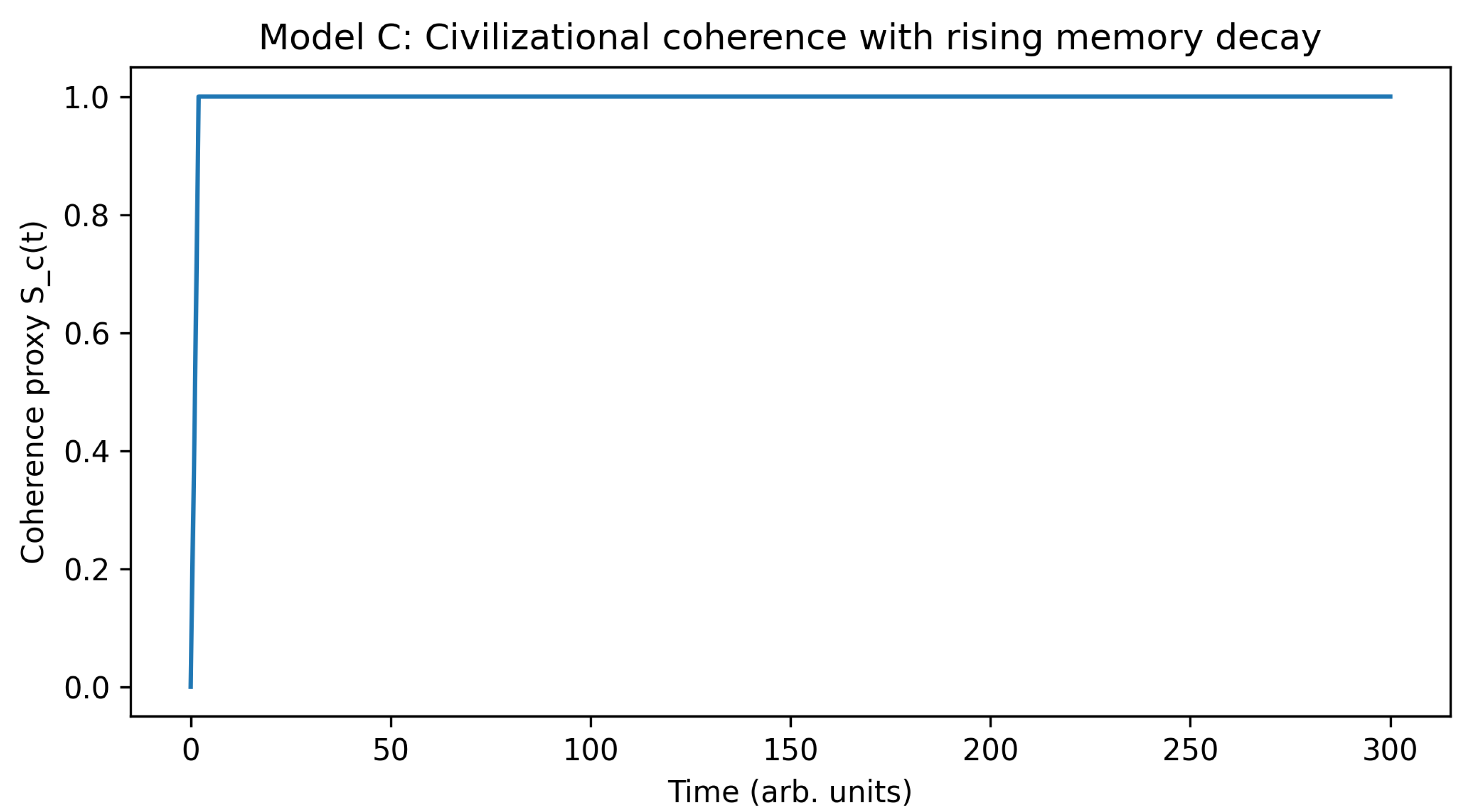 Preprints 188039 g006