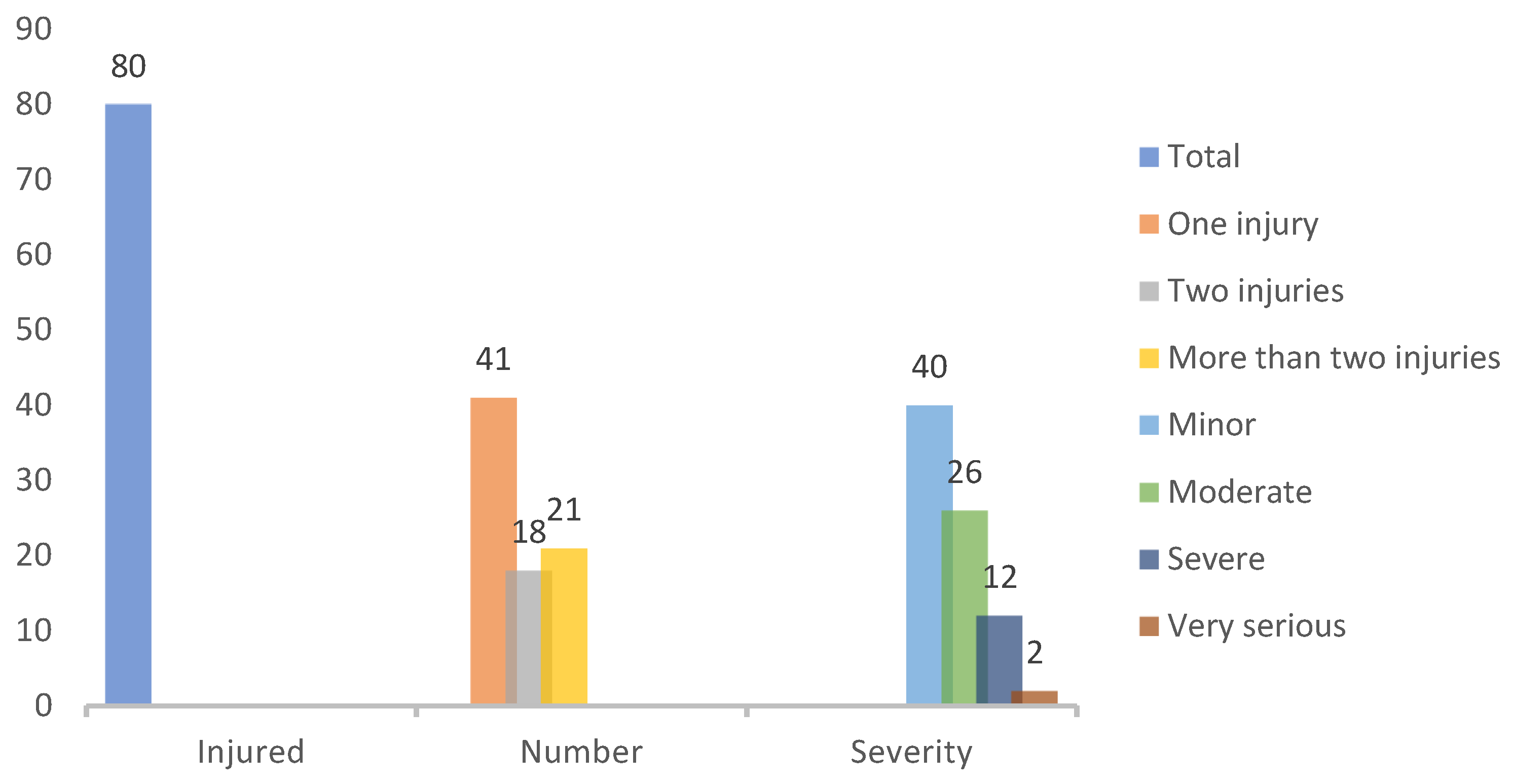 Preprints 200255 g001