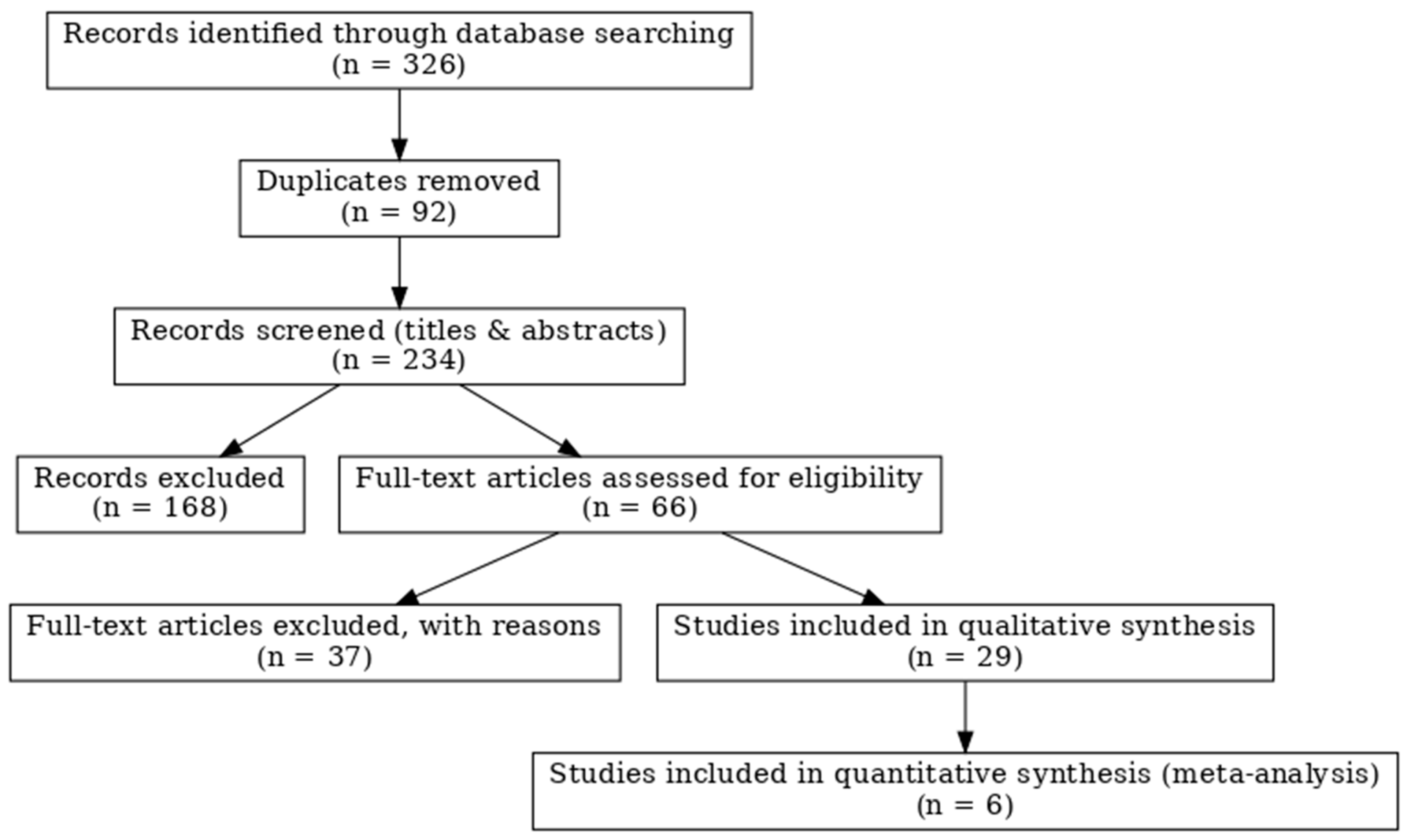 Preprints 172792 g001