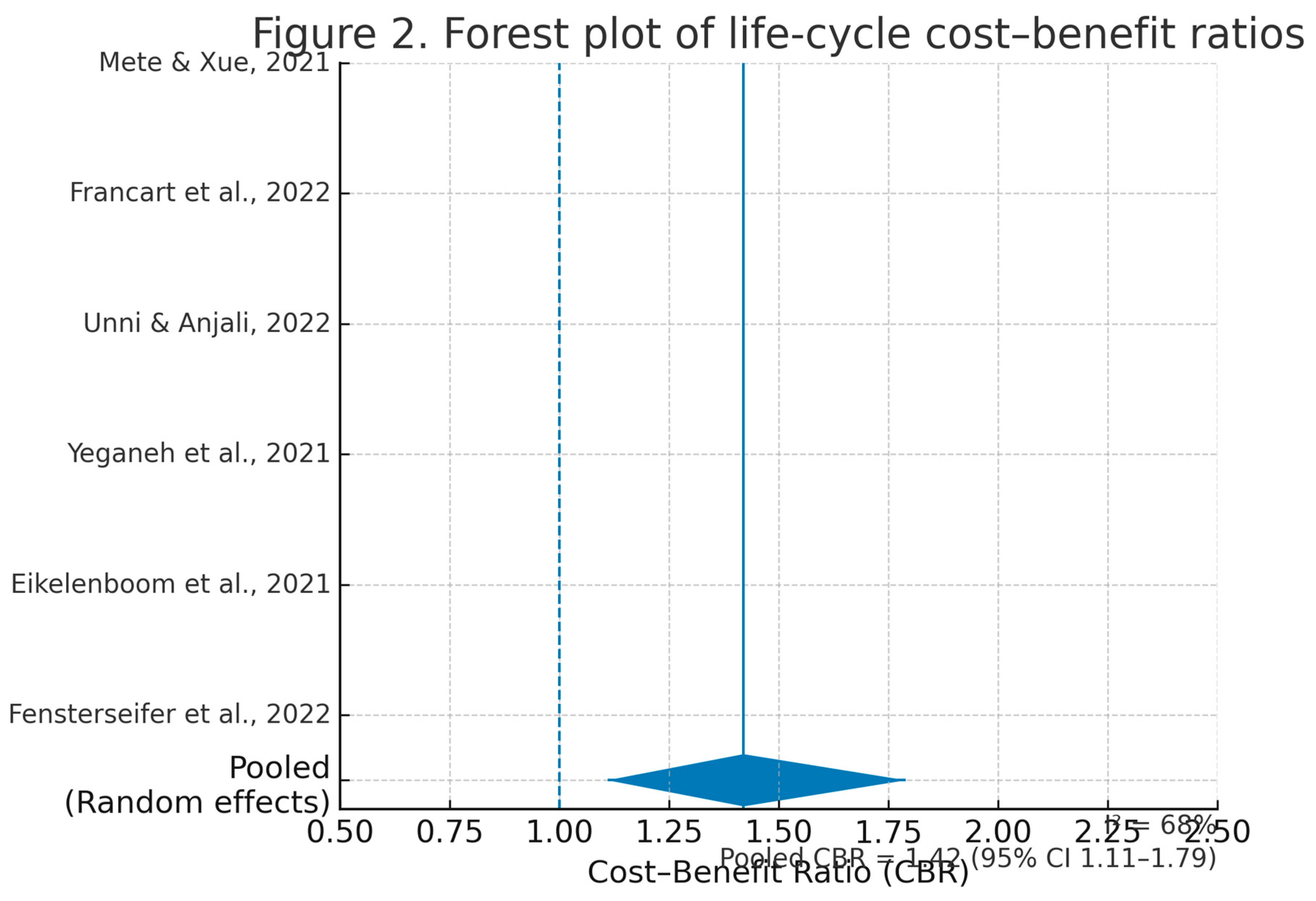Preprints 172792 g003