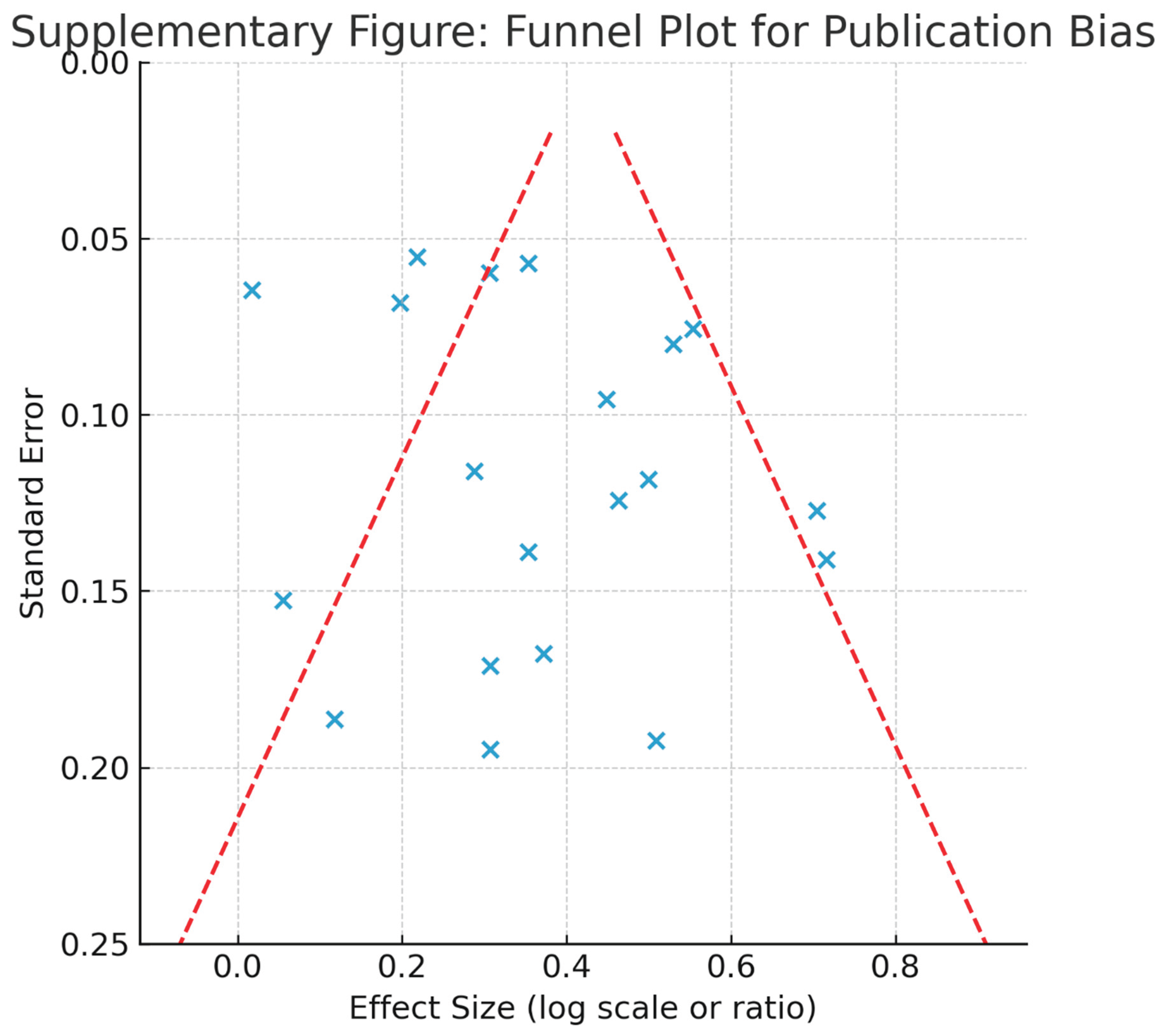 Preprints 172792 g004