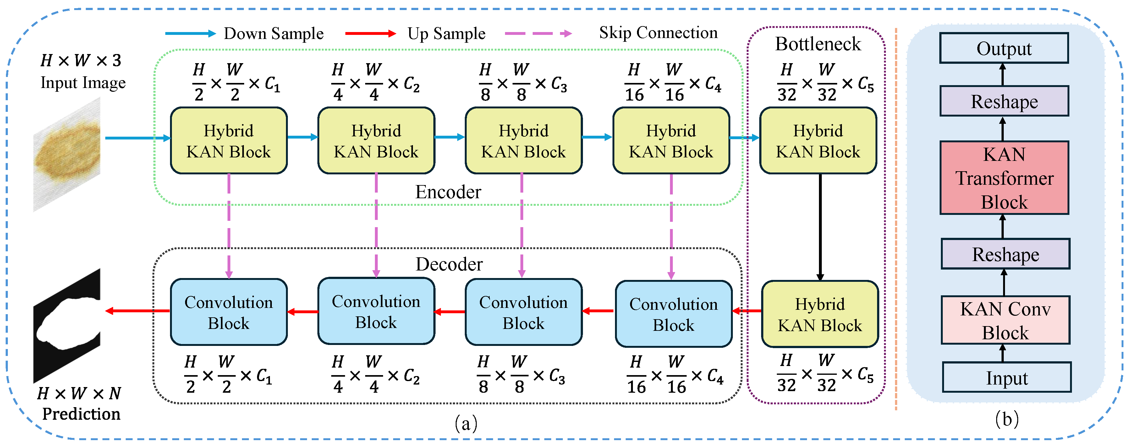 Preprints 141024 g002
