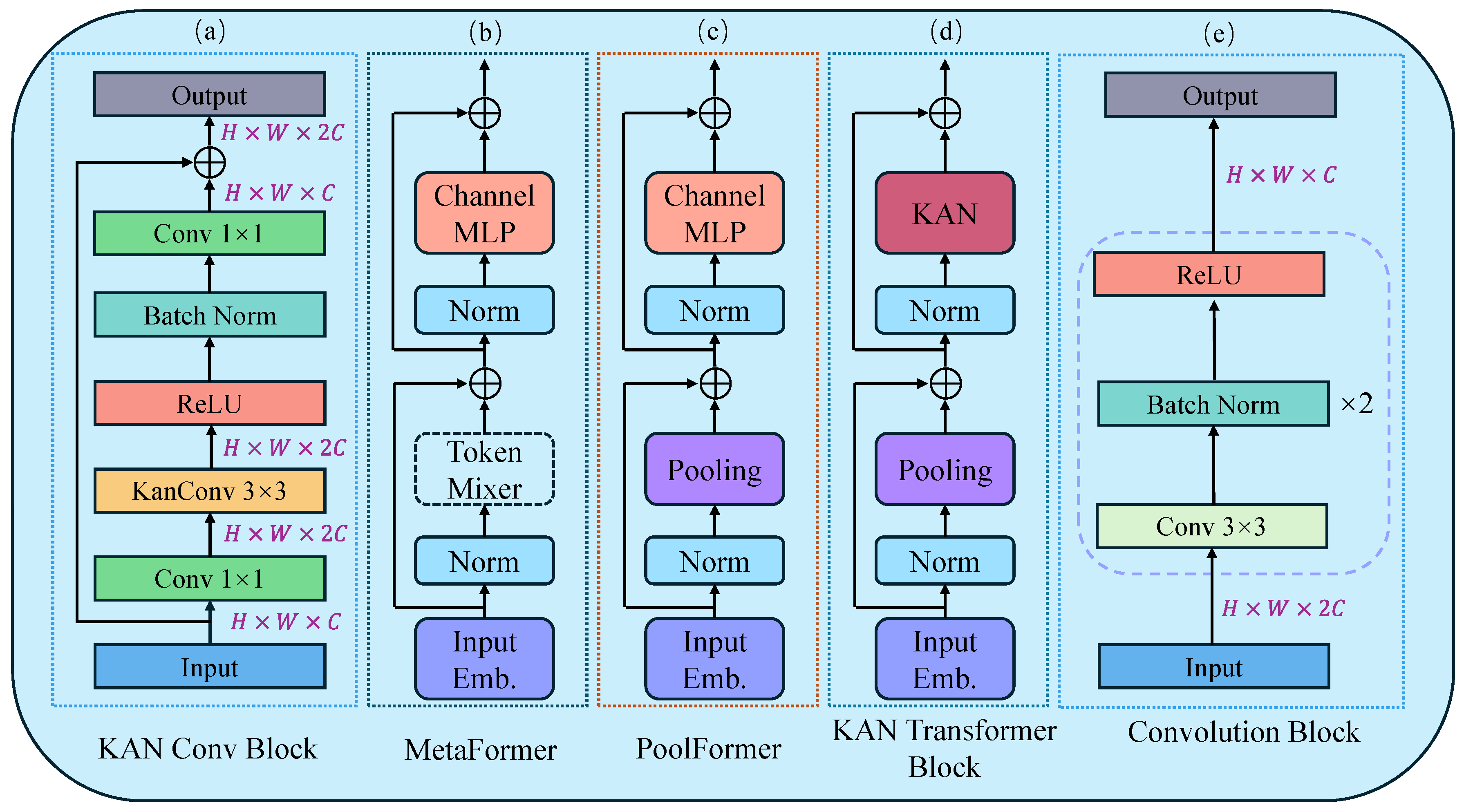 Preprints 141024 g003