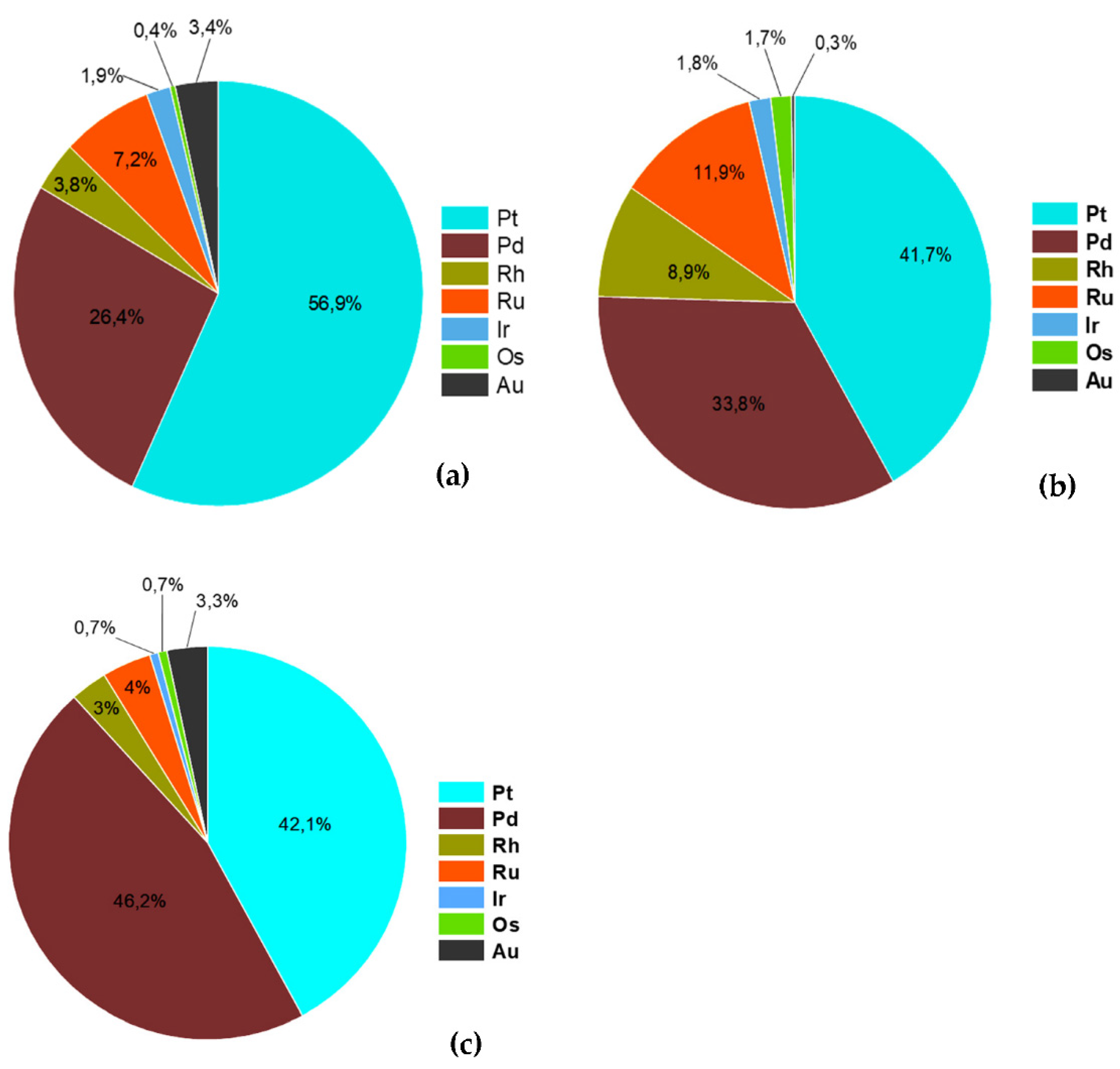 Preprints 84641 g001