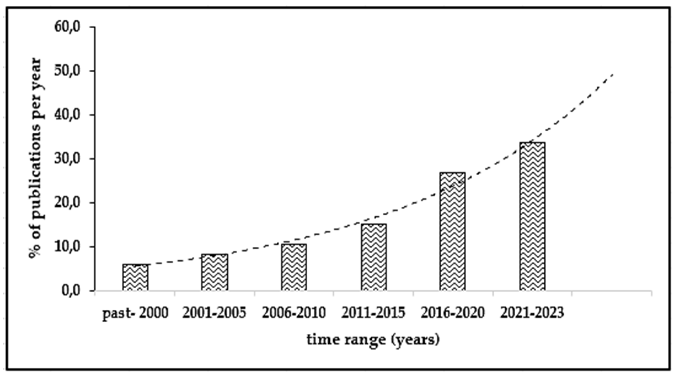 Preprints 84641 g003