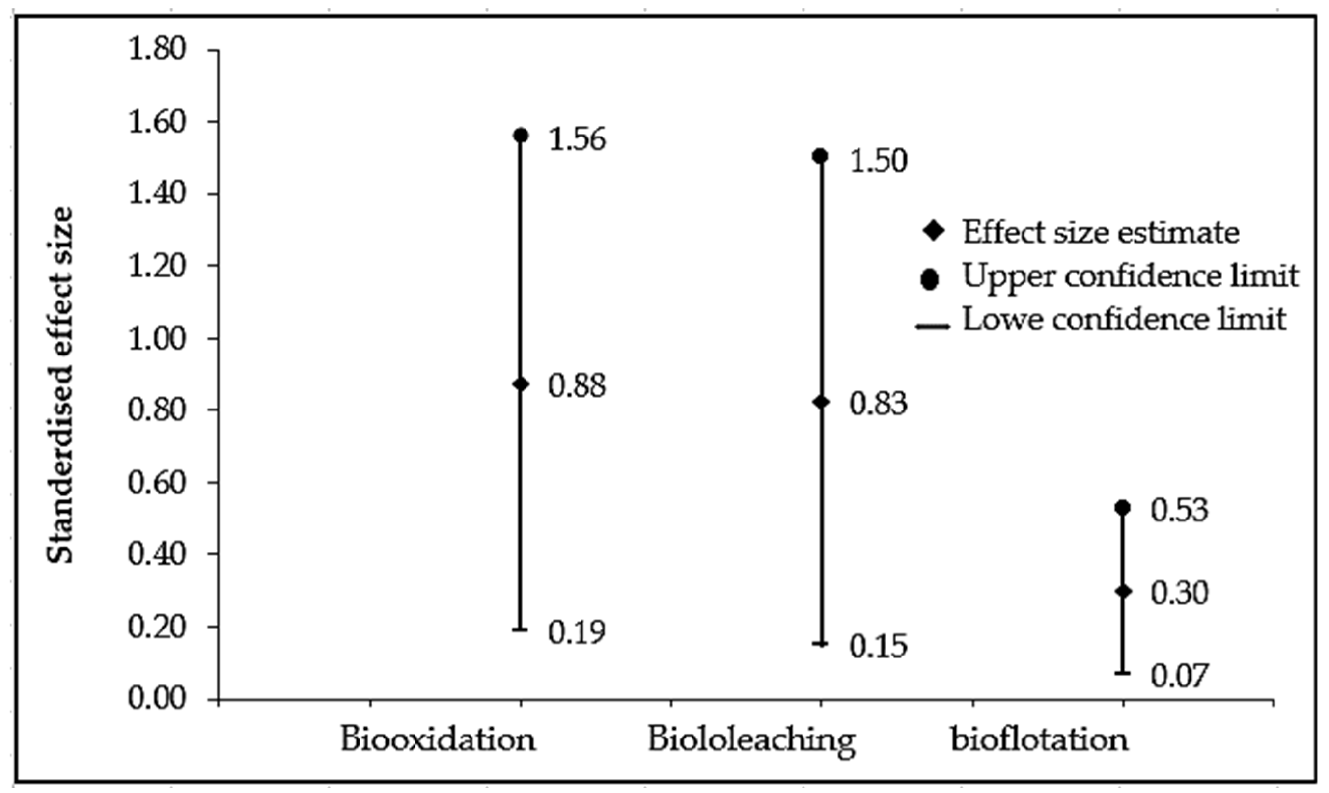 Preprints 84641 g005