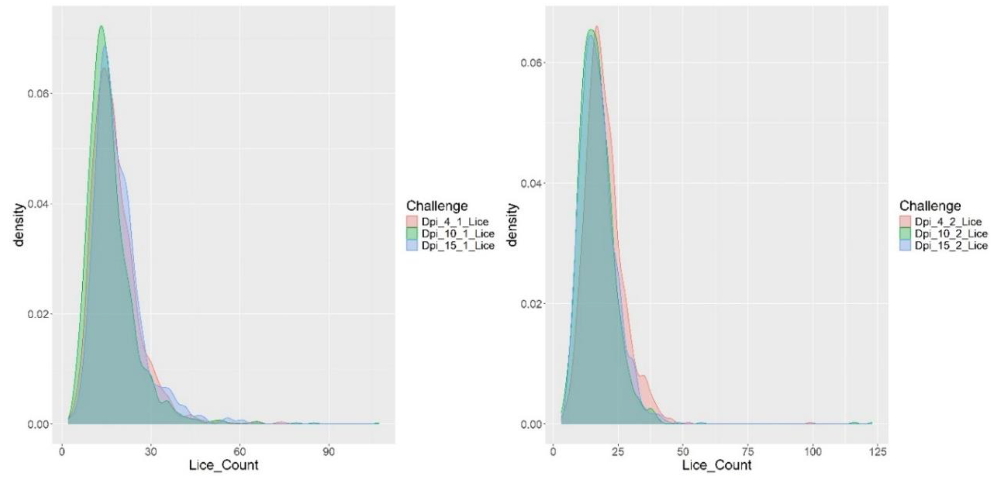 Preprints 163380 g001