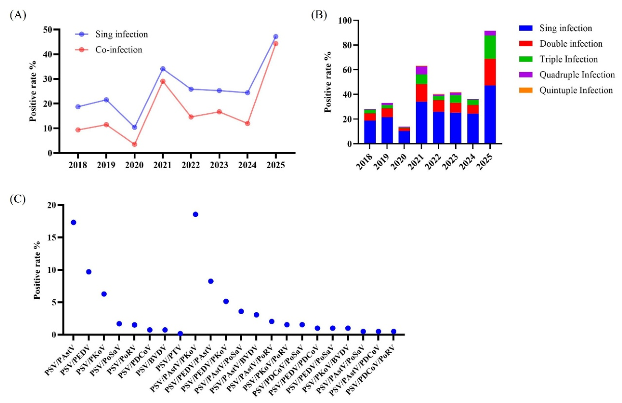 Preprints 215730 g003 Preprints 215730 g003