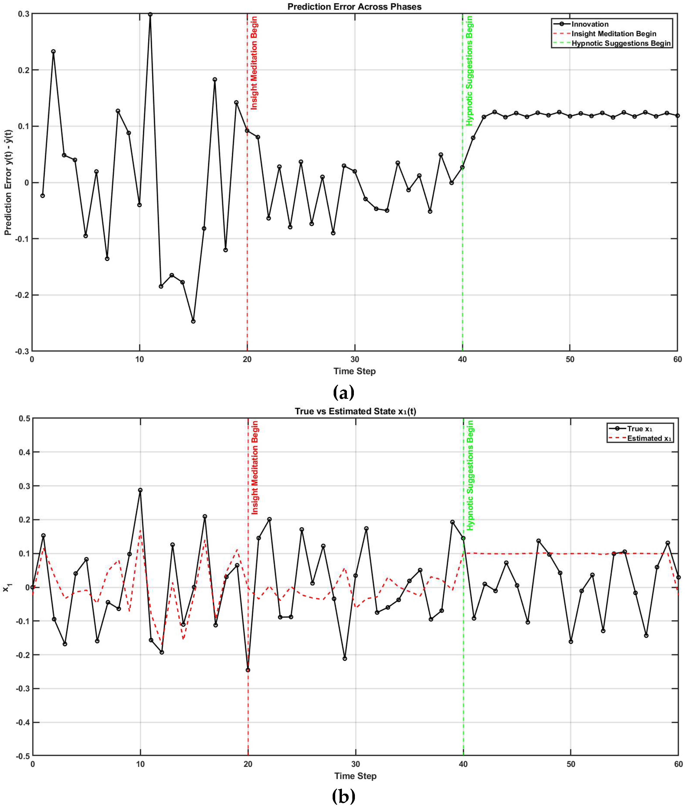 Preprints 153768 g003