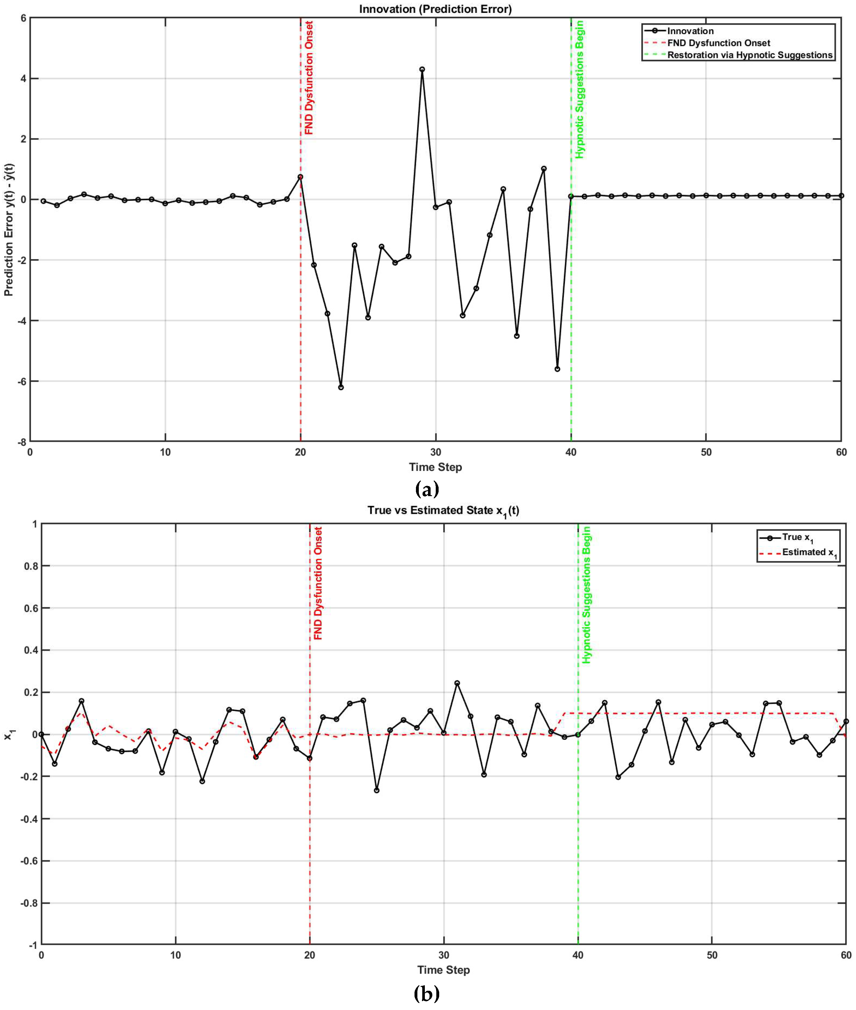 Preprints 153768 g004