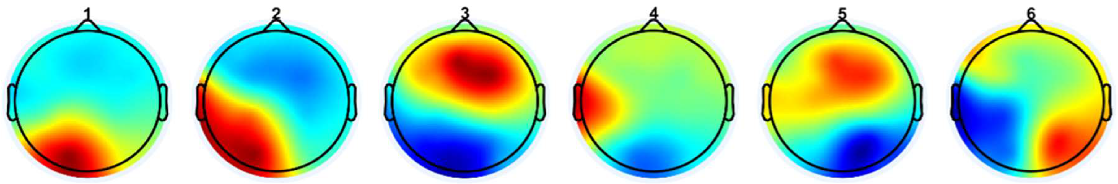 Preprints 153768 g007