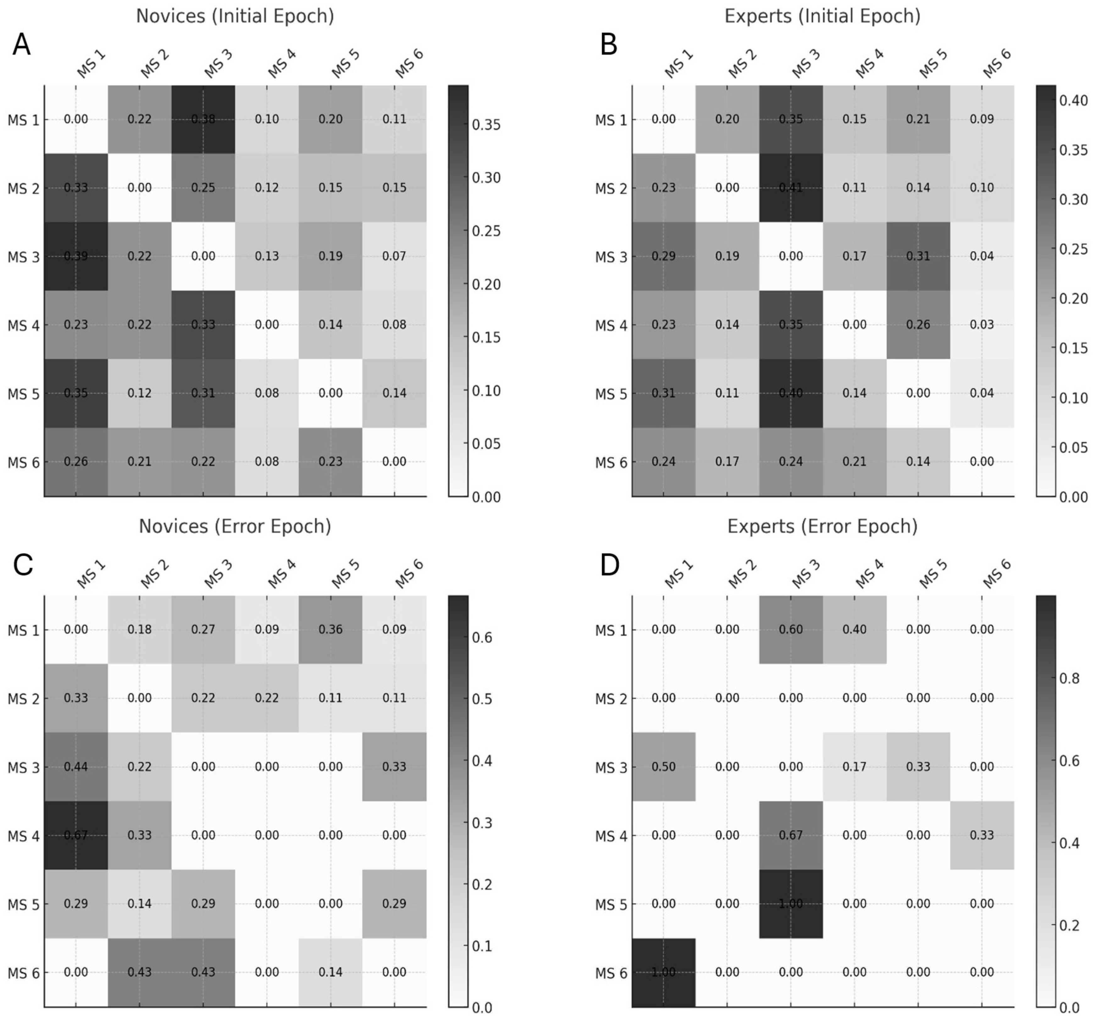 Preprints 153768 g008
