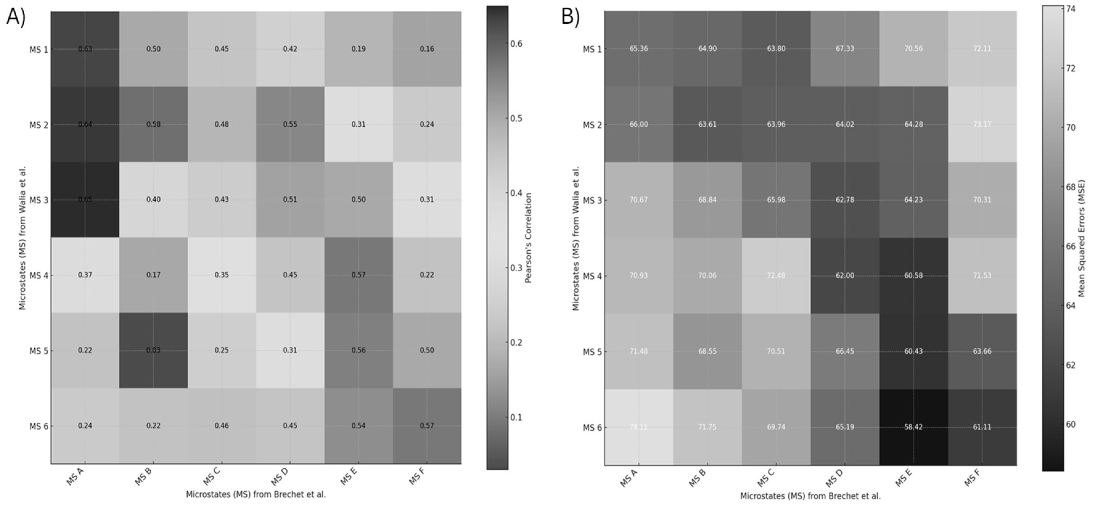 Preprints 153768 g009
