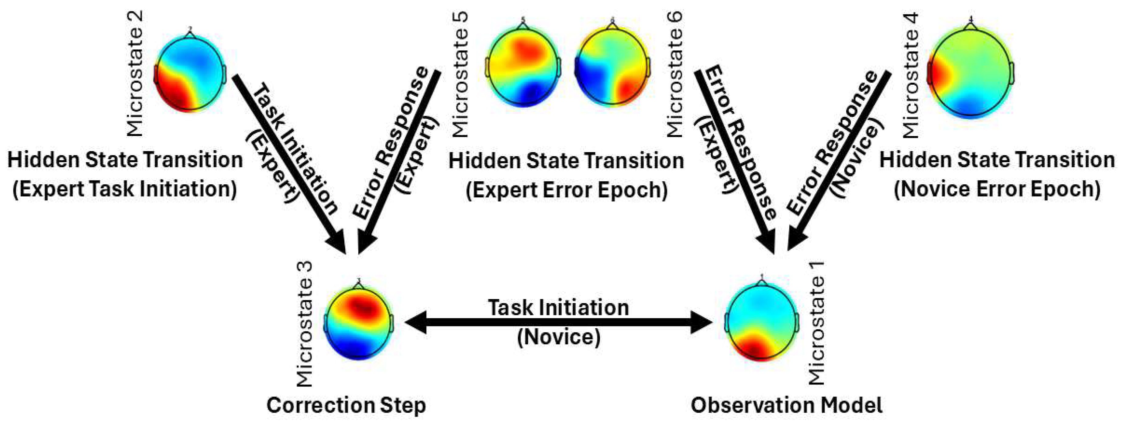 Preprints 153768 g010