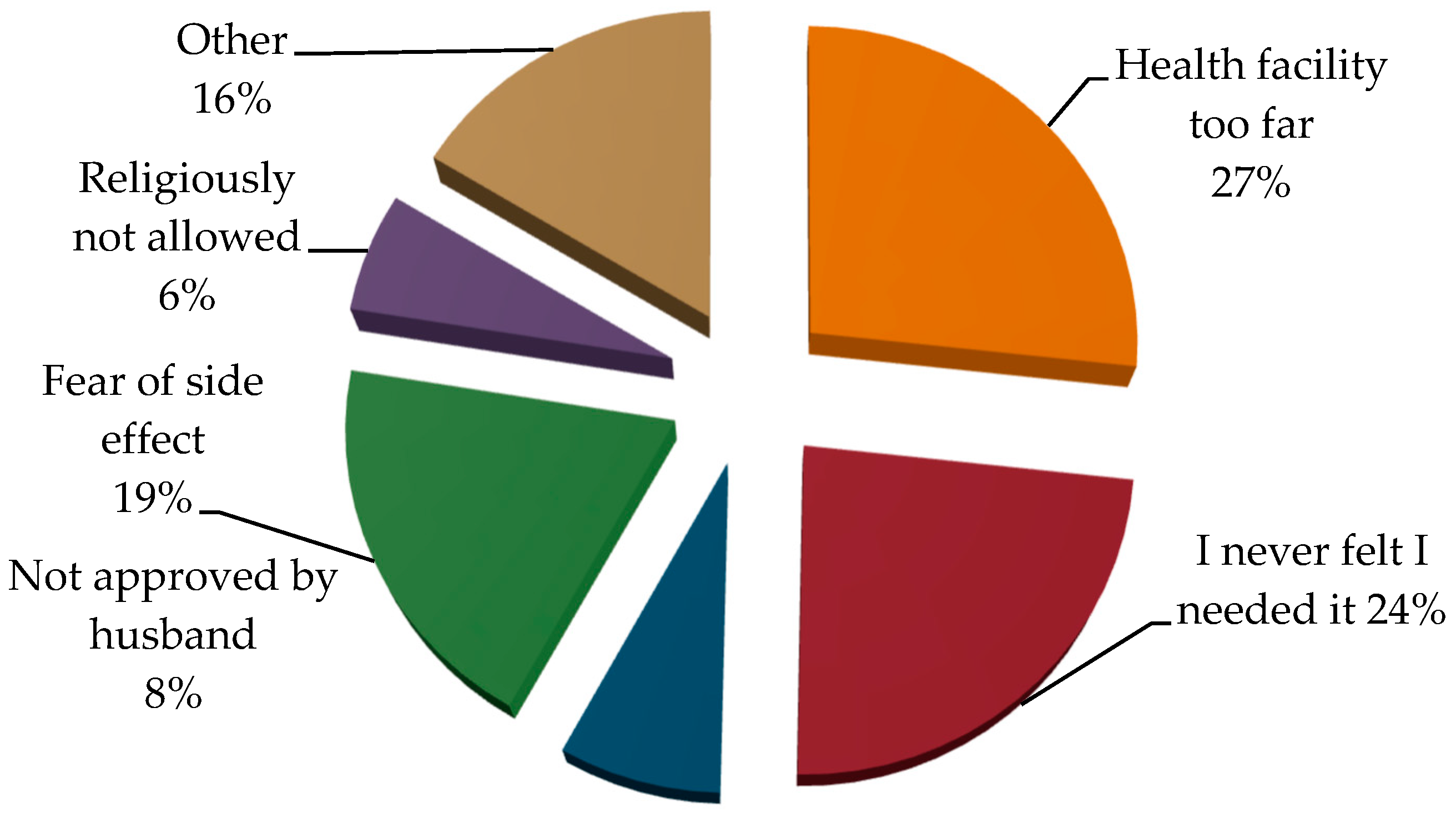 Preprints 108899 g001