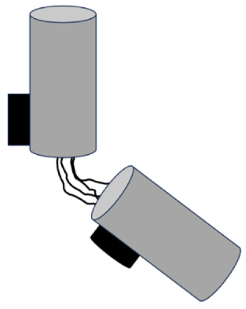 Preprints 157439 g003