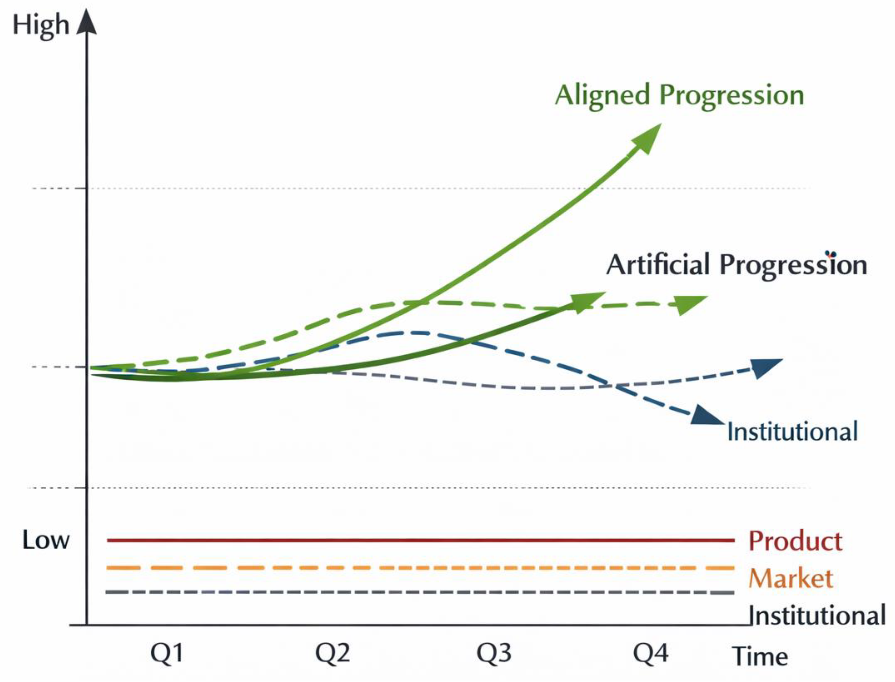 Preprints 206765 g002