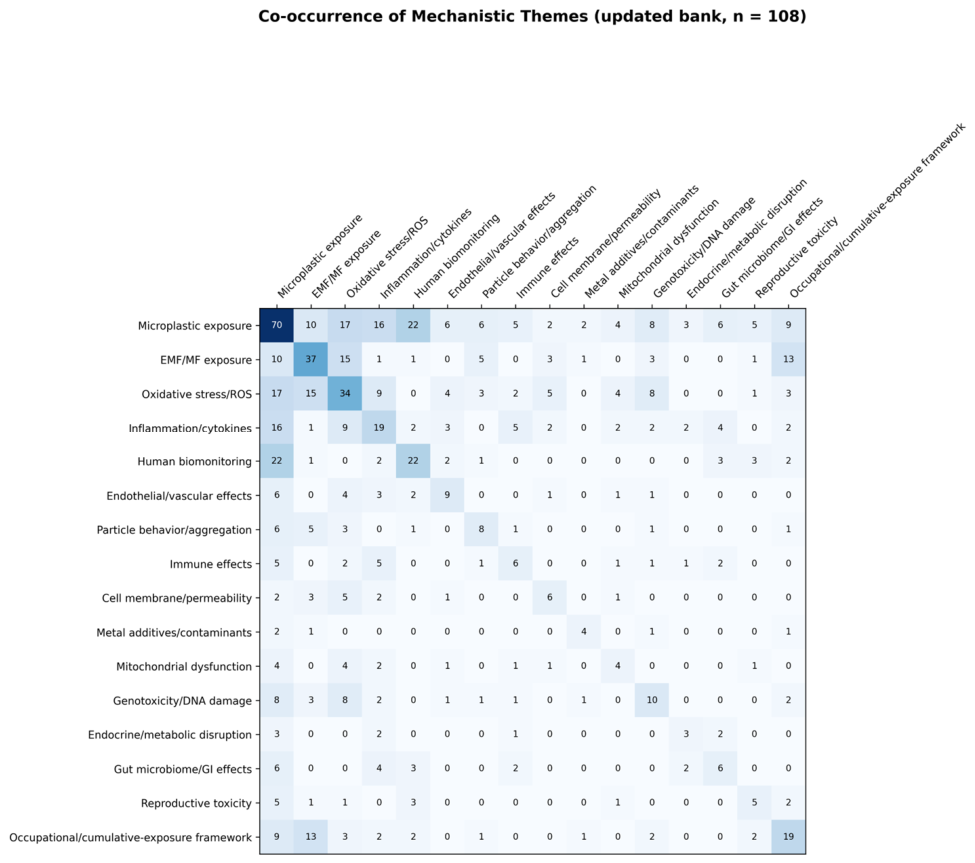 Preprints 222764 g002 Preprints 222764 g002