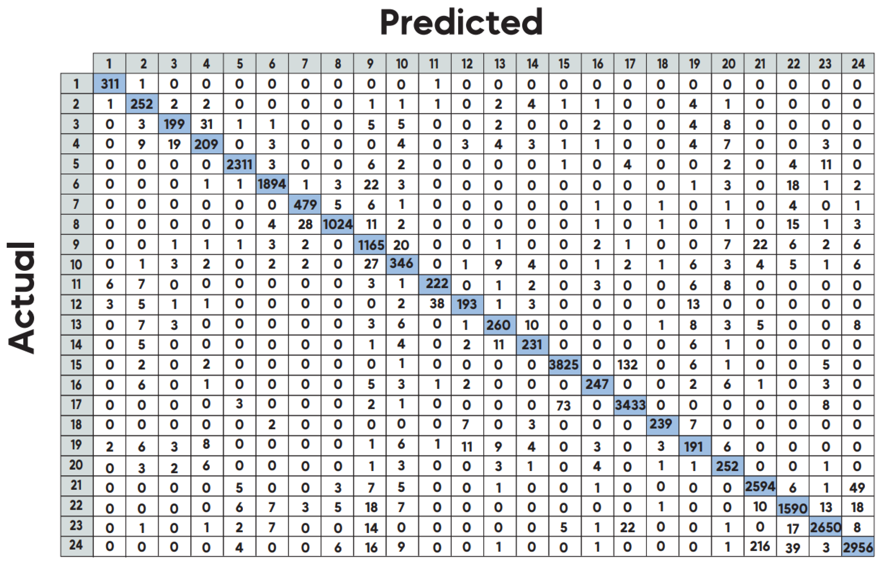 Preprints 151884 g002