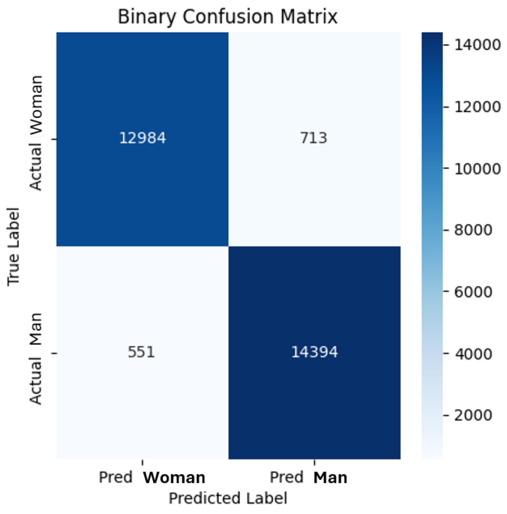 Preprints 151884 g003