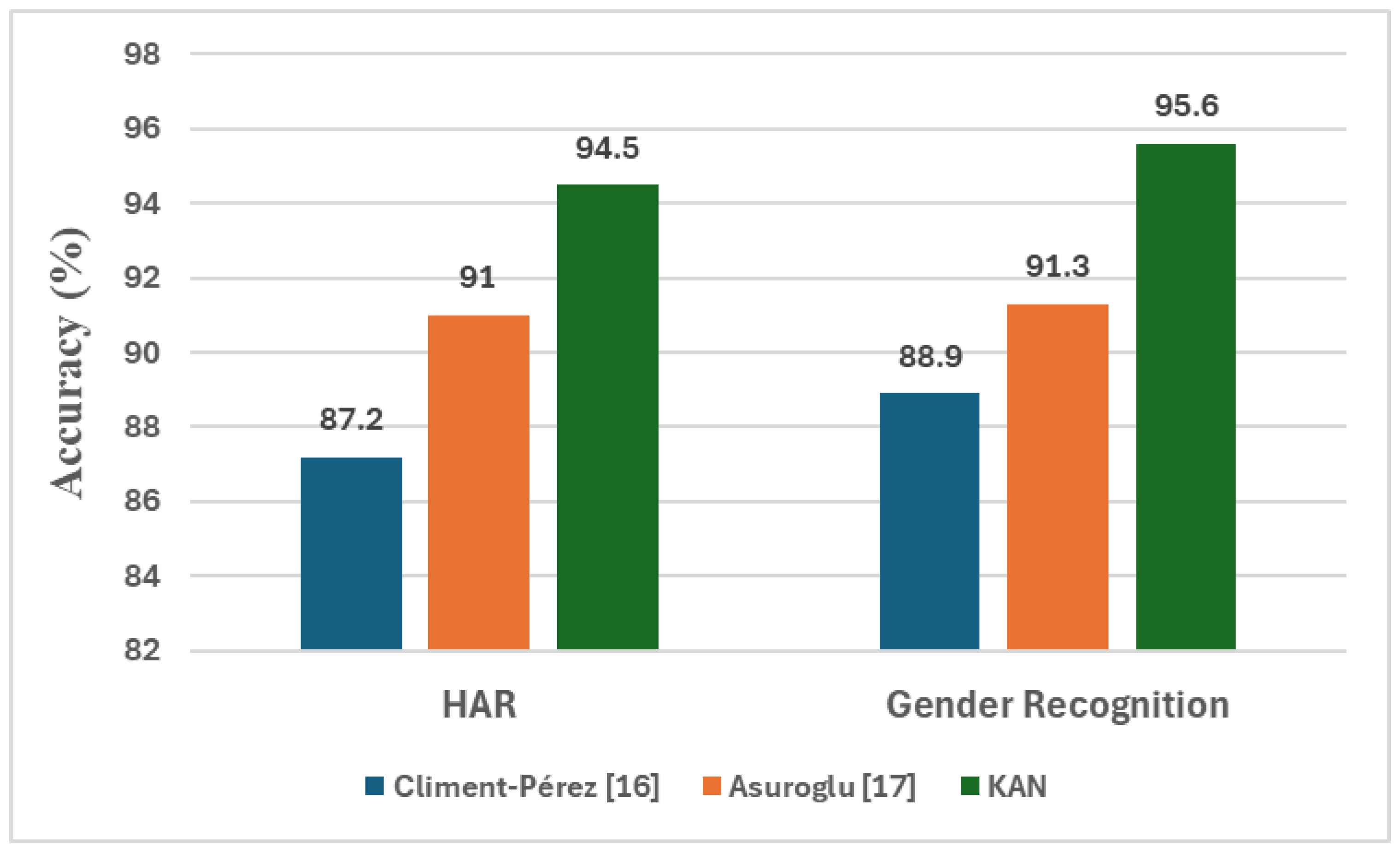 Preprints 151884 g004