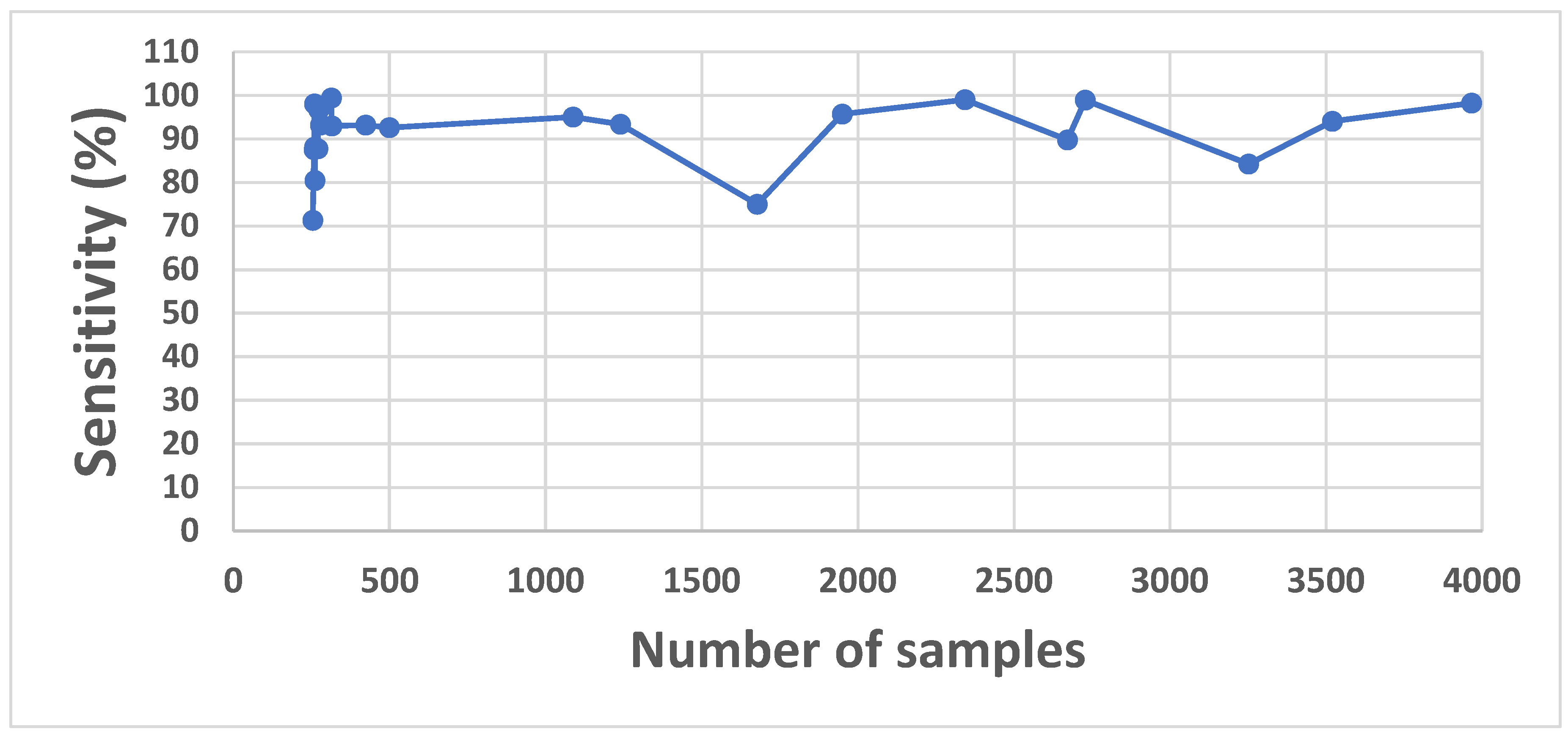 Preprints 151884 g005