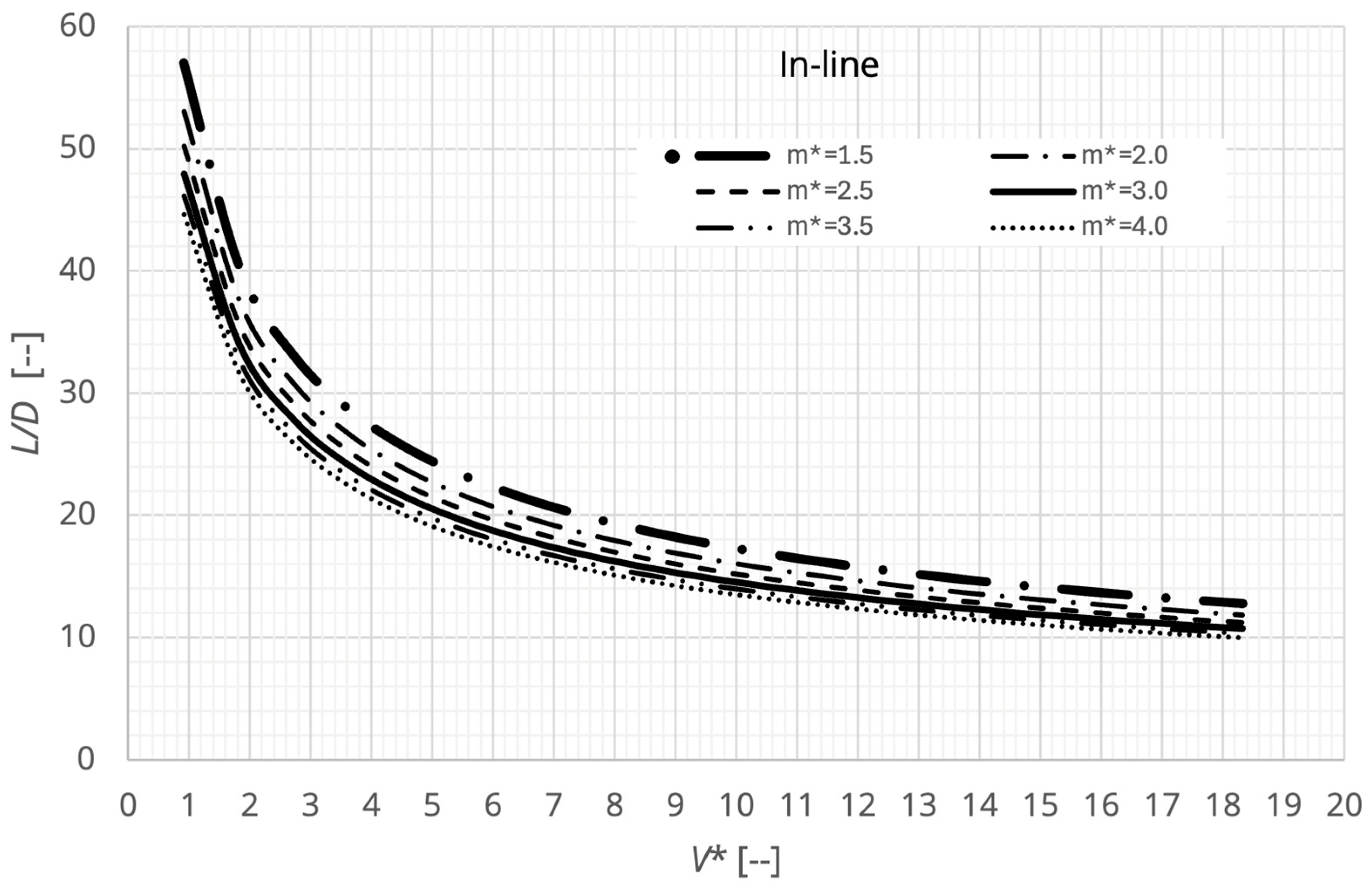 Preprints 163614 g003