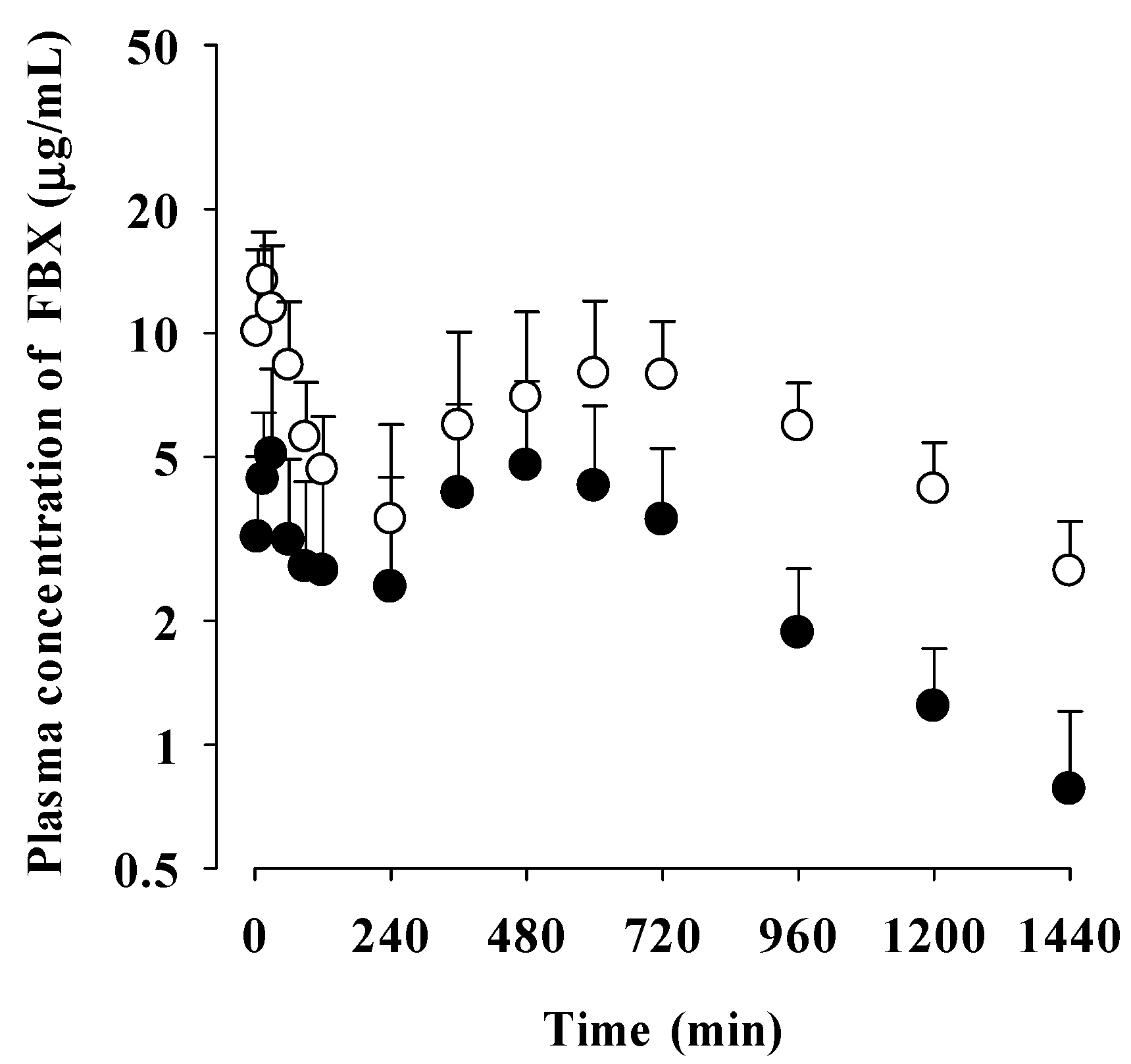 Preprints 80584 g002