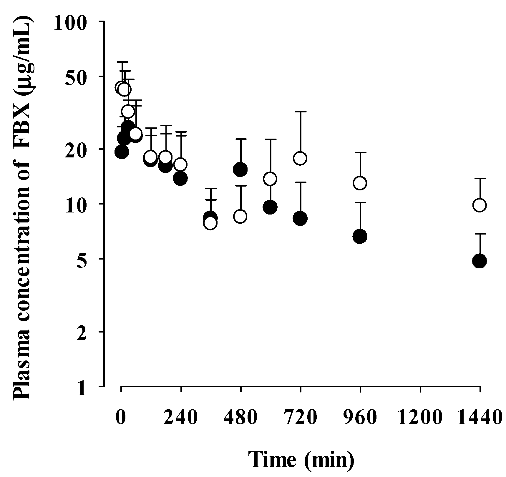 Preprints 80584 g003