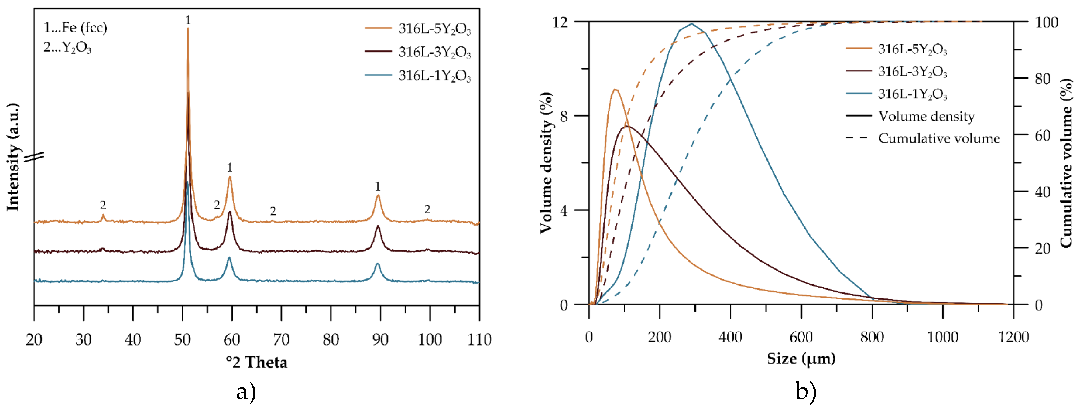 Preprints 146957 g001
