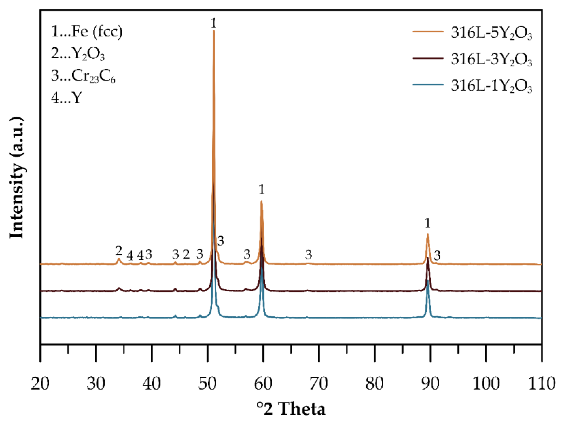 Preprints 146957 g003