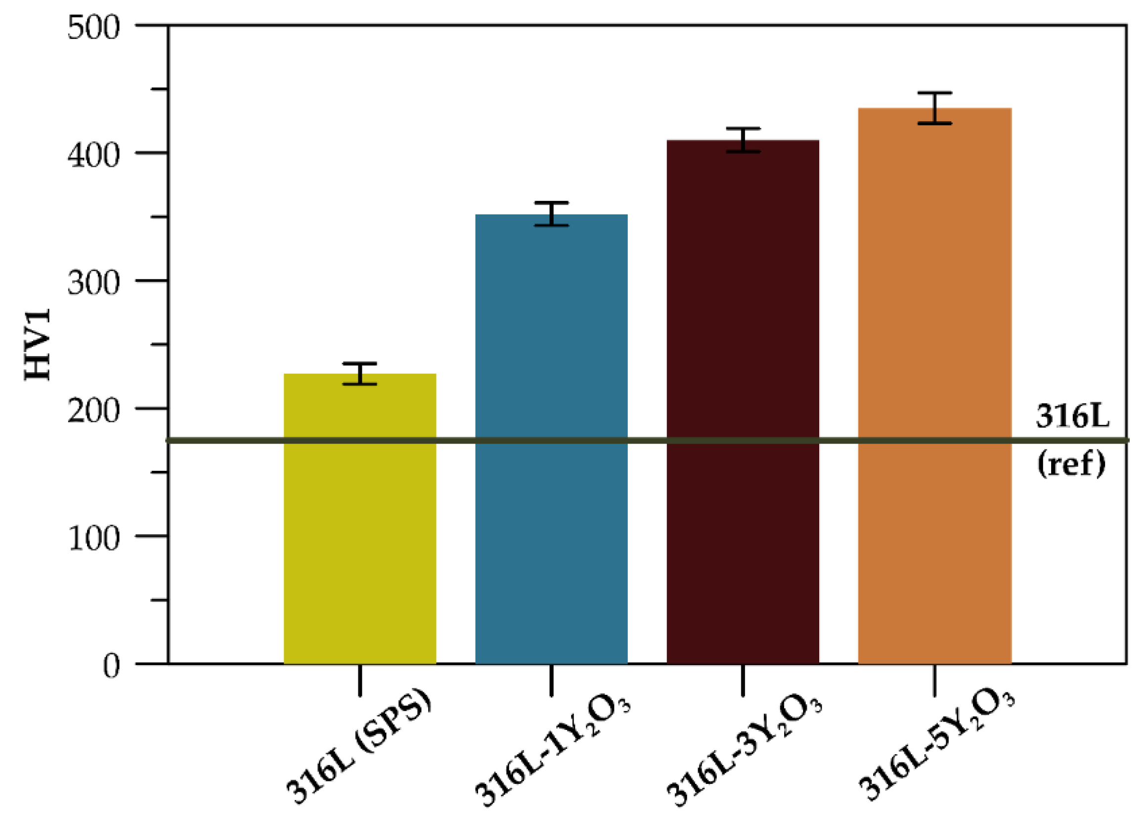 Preprints 146957 g006