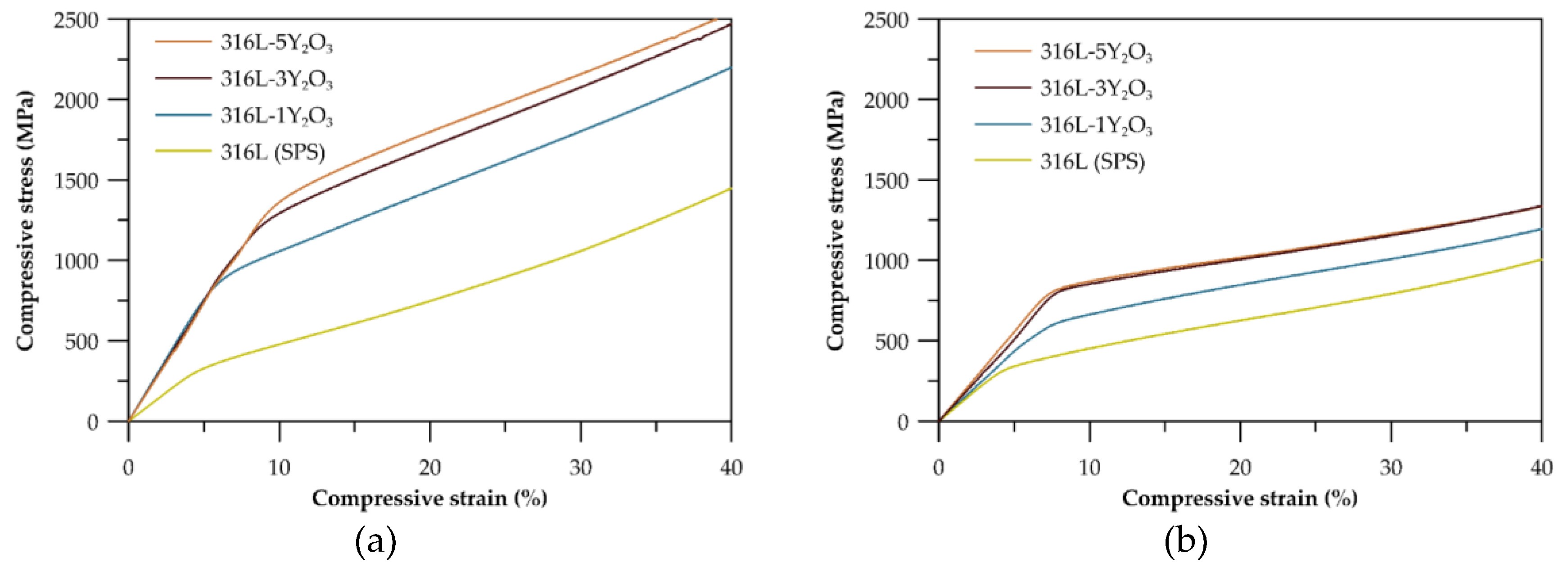 Preprints 146957 g007