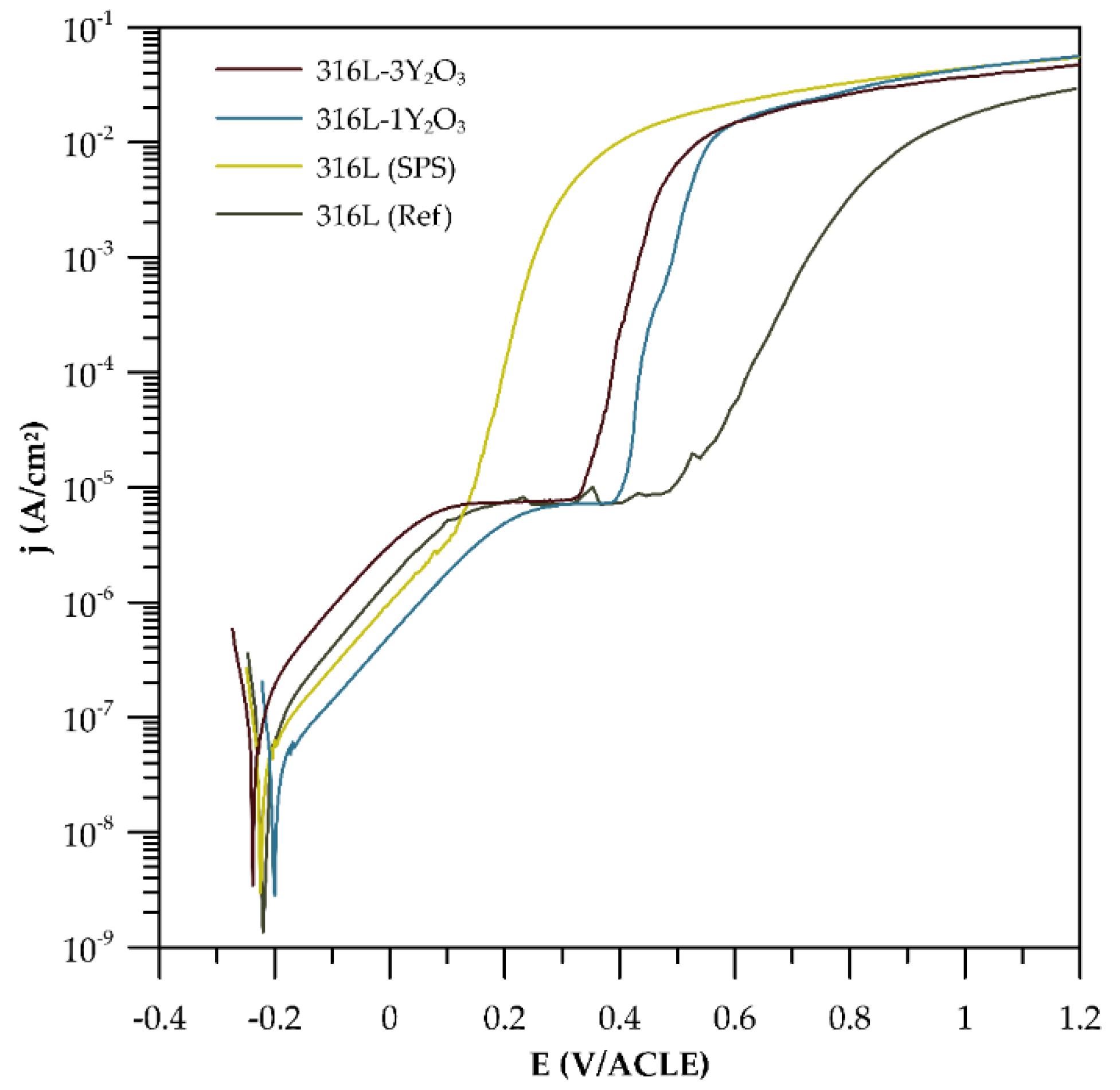 Preprints 146957 g008