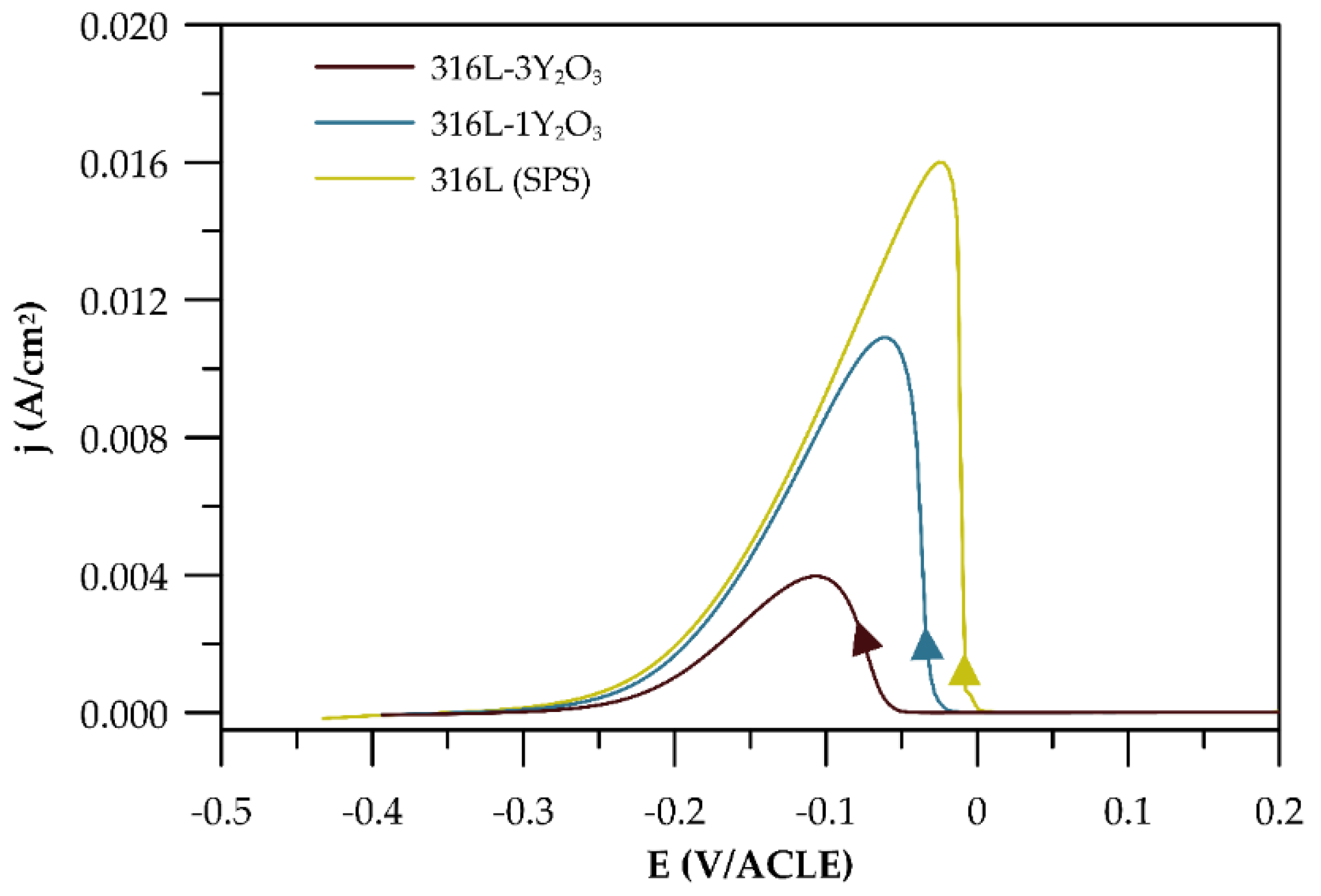 Preprints 146957 g009