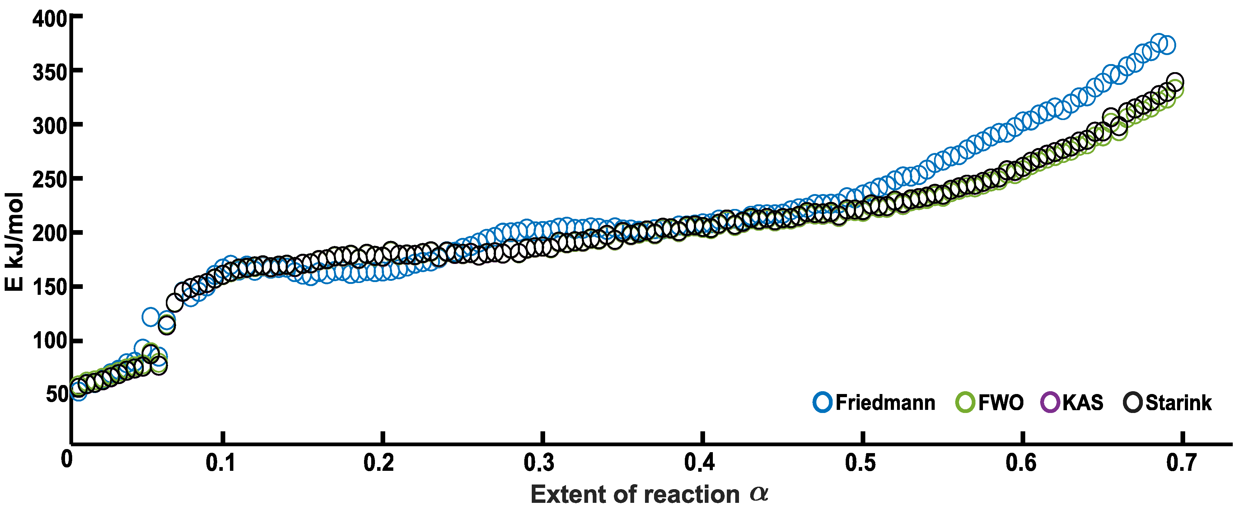 Preprints 212920 g006 Preprints 212920 g006