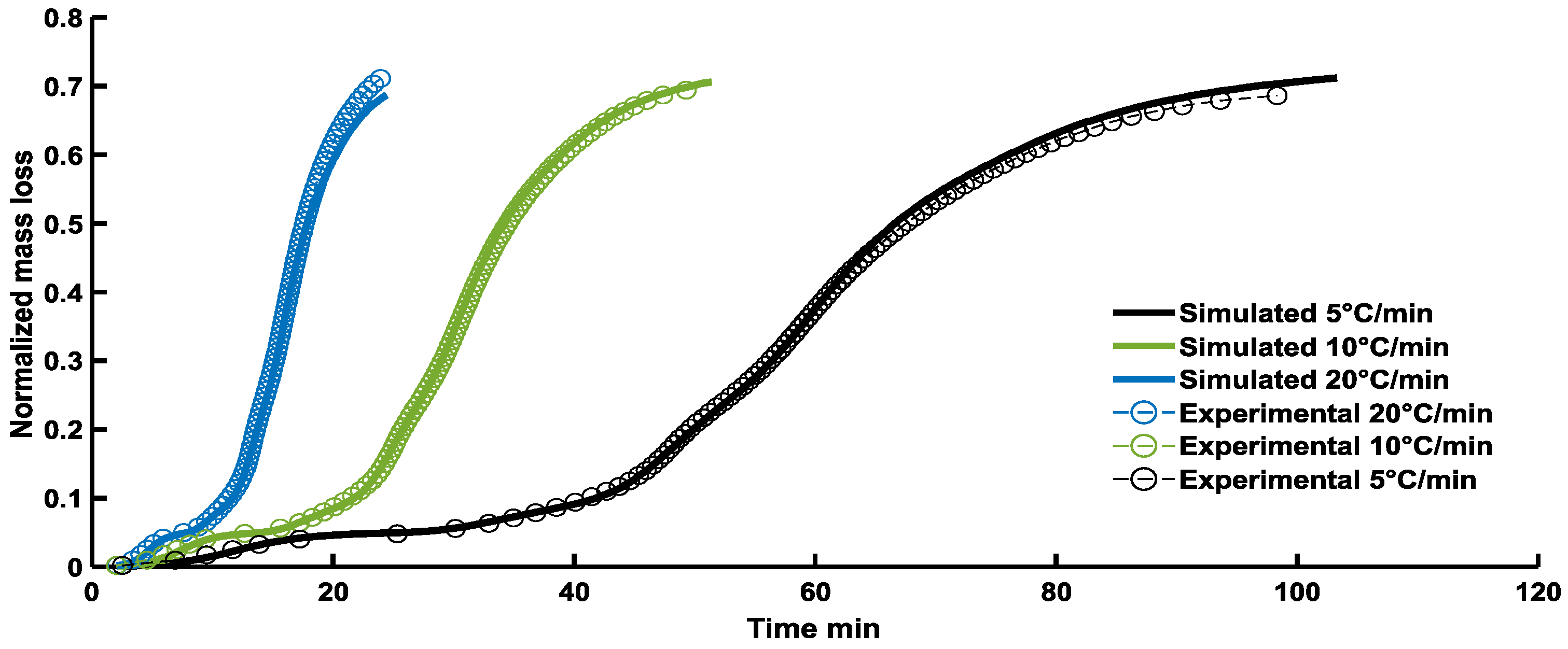 Preprints 212920 g010 Preprints 212920 g010