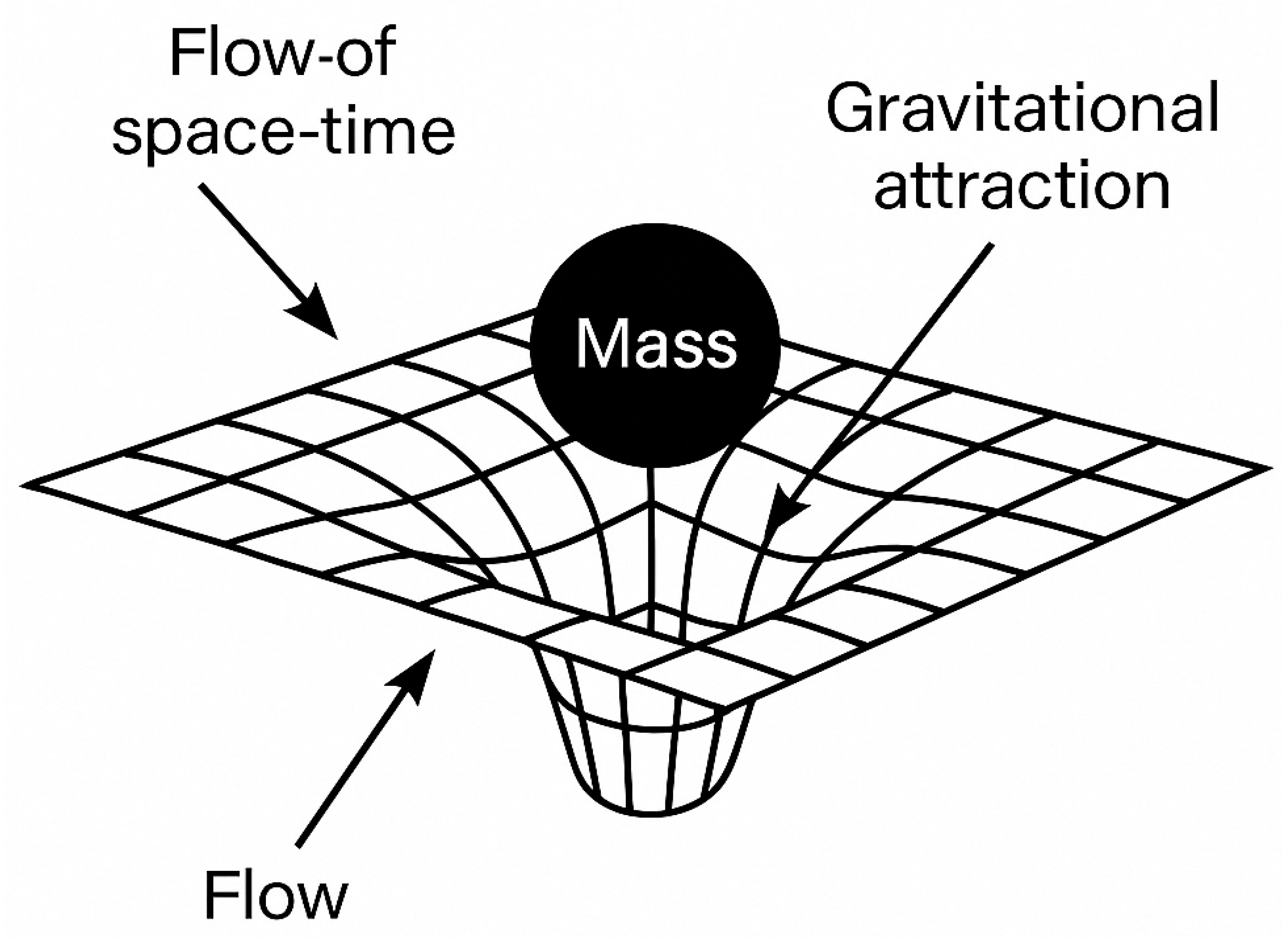 Preprints 159598 g001