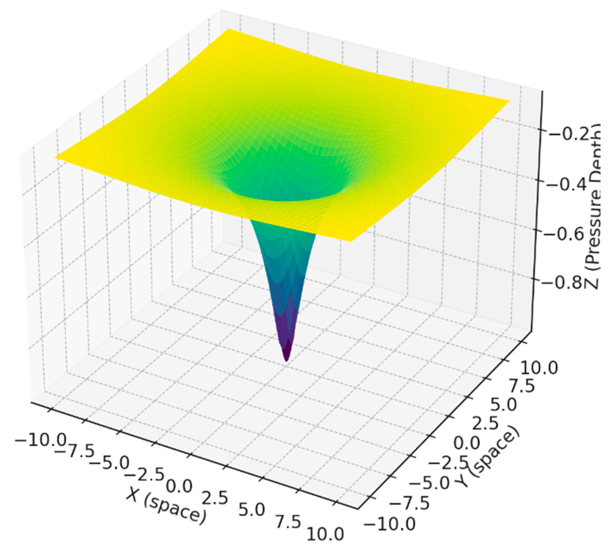 Preprints 159598 g009