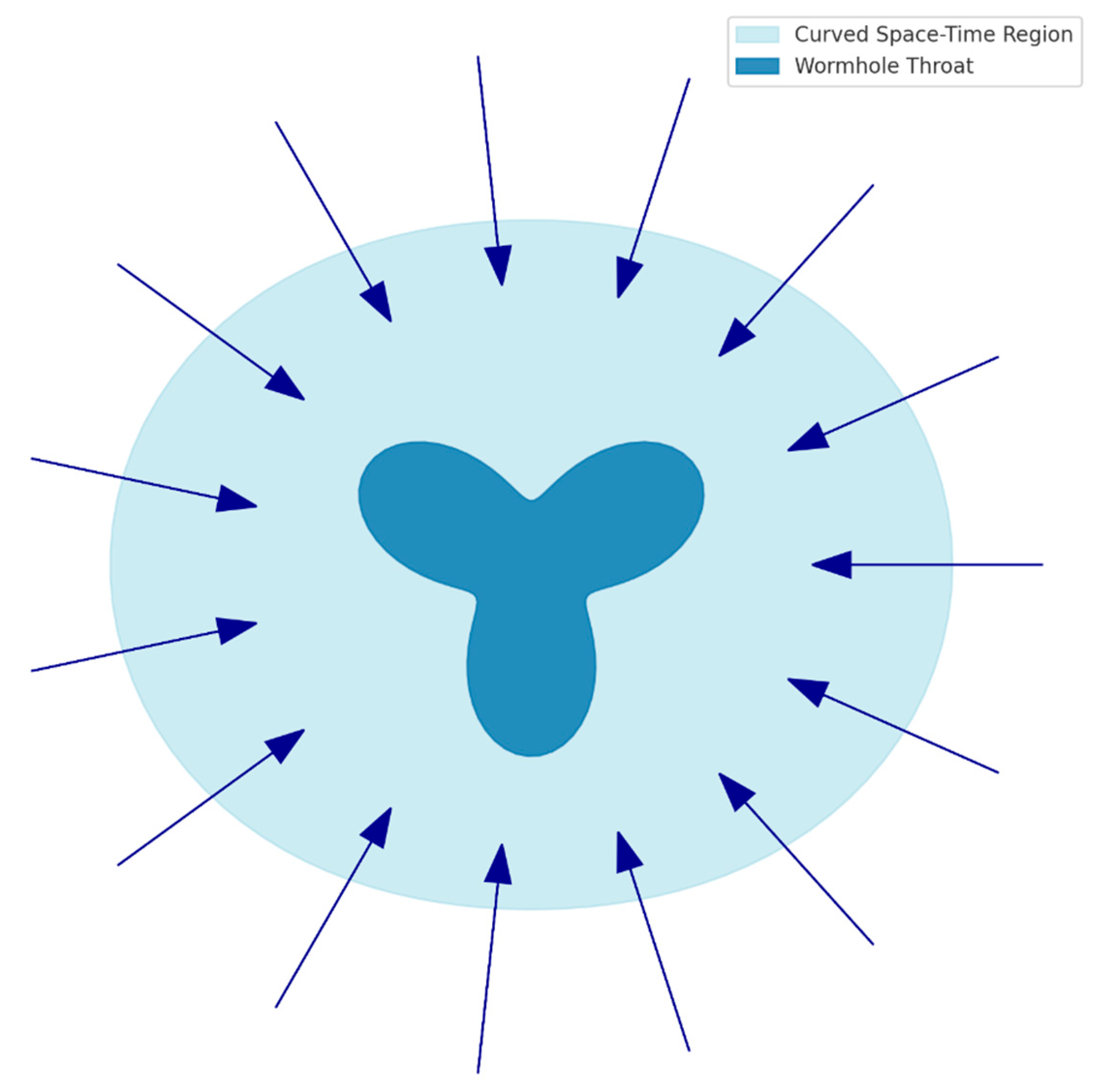 Preprints 159598 g011