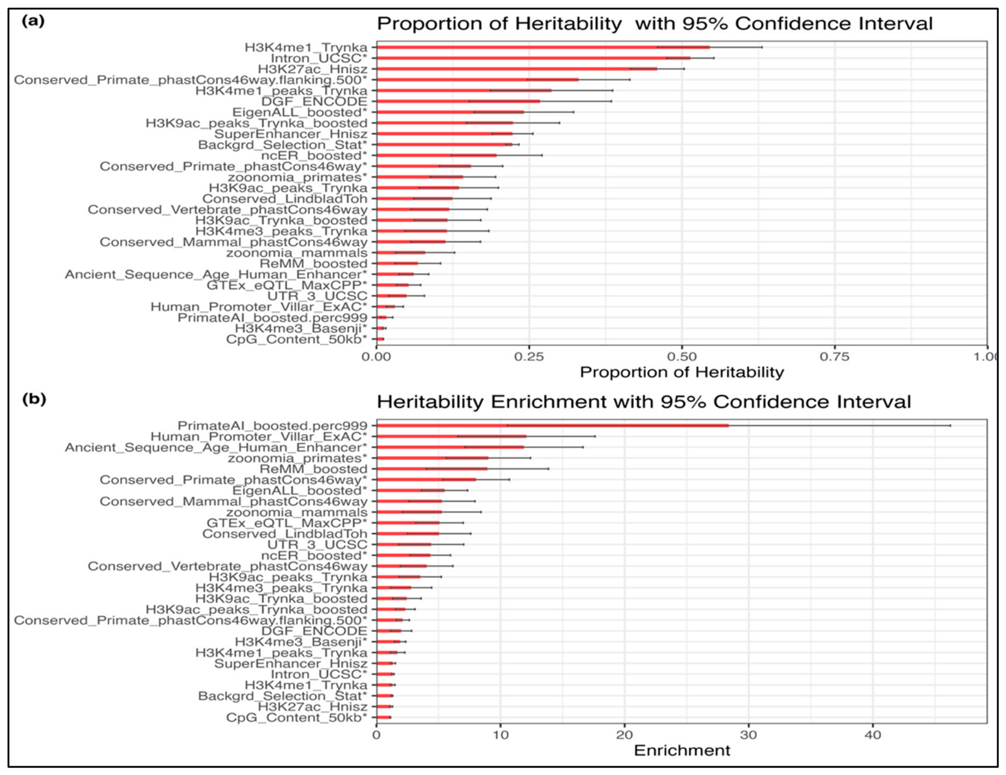 Preprints 237963 g003