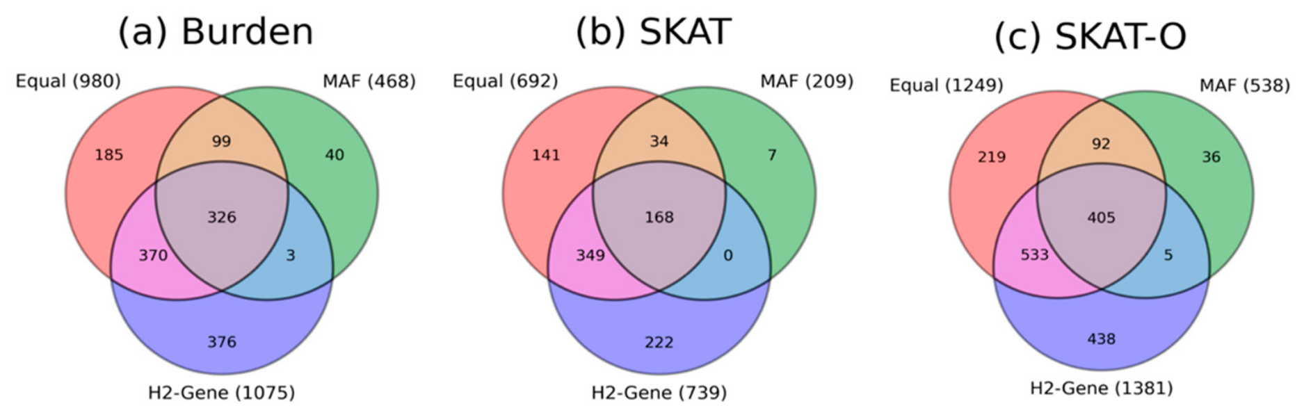 Preprints 237963 g004