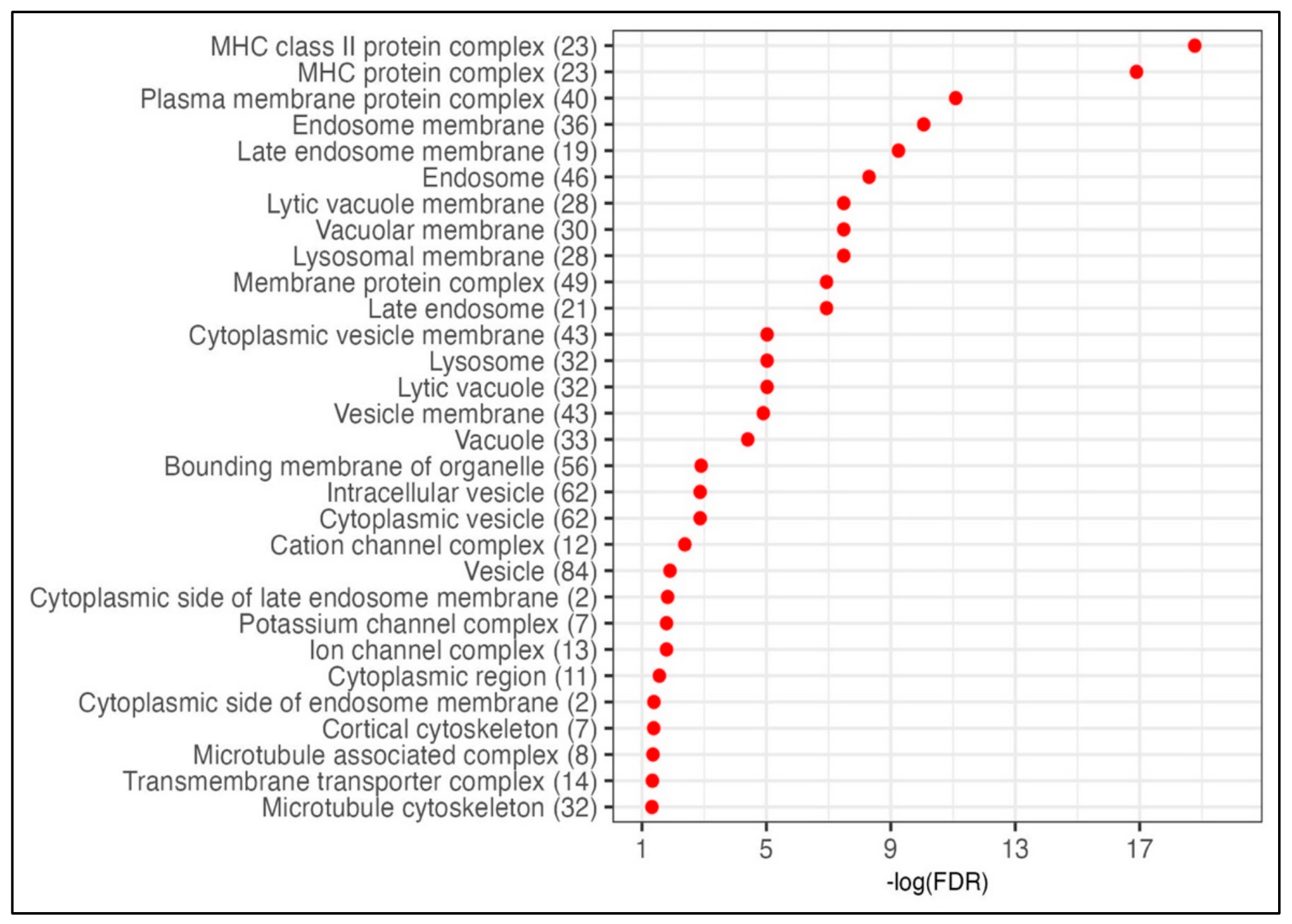 Preprints 237963 g005