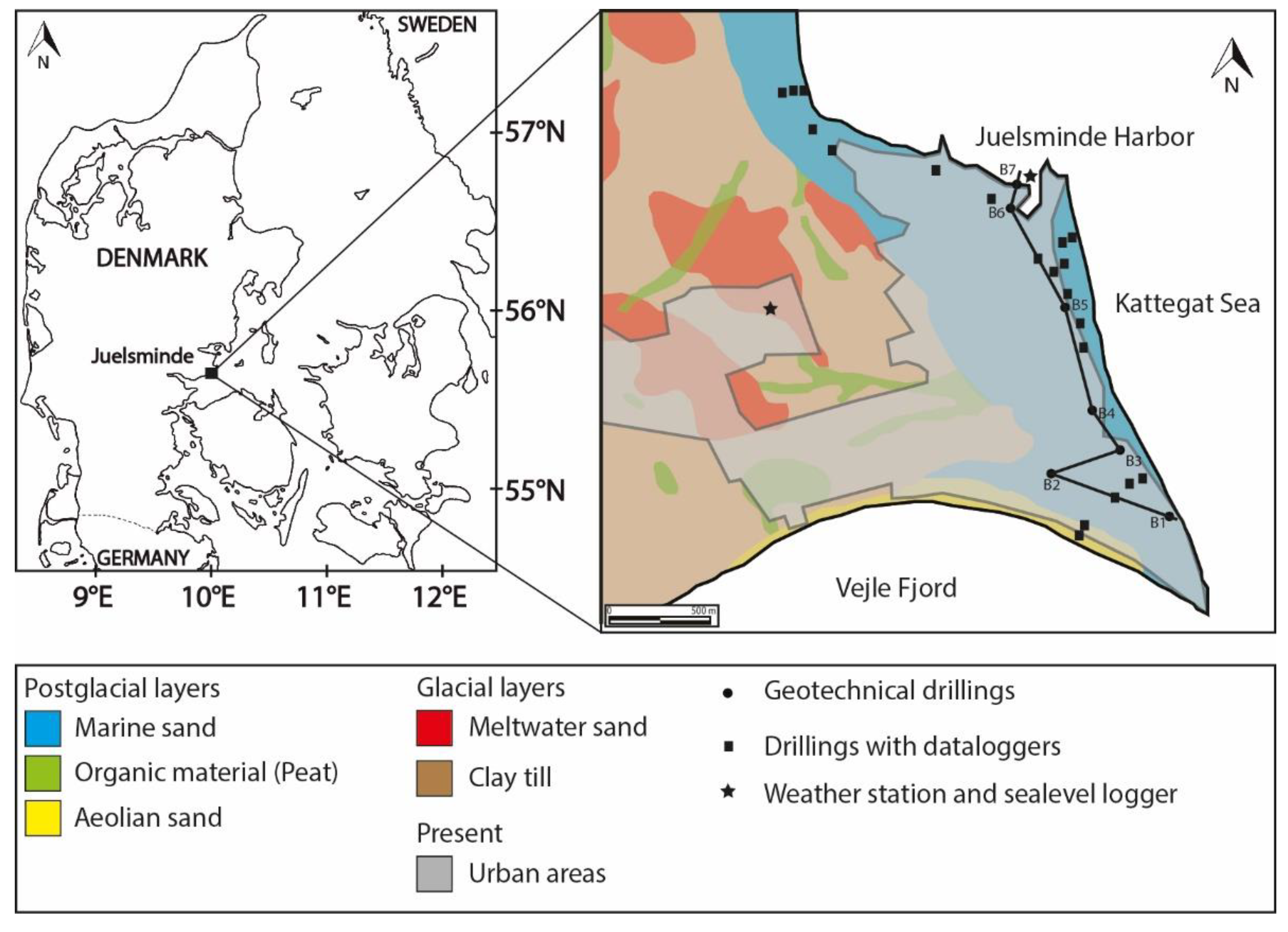 Preprints 75372 g001