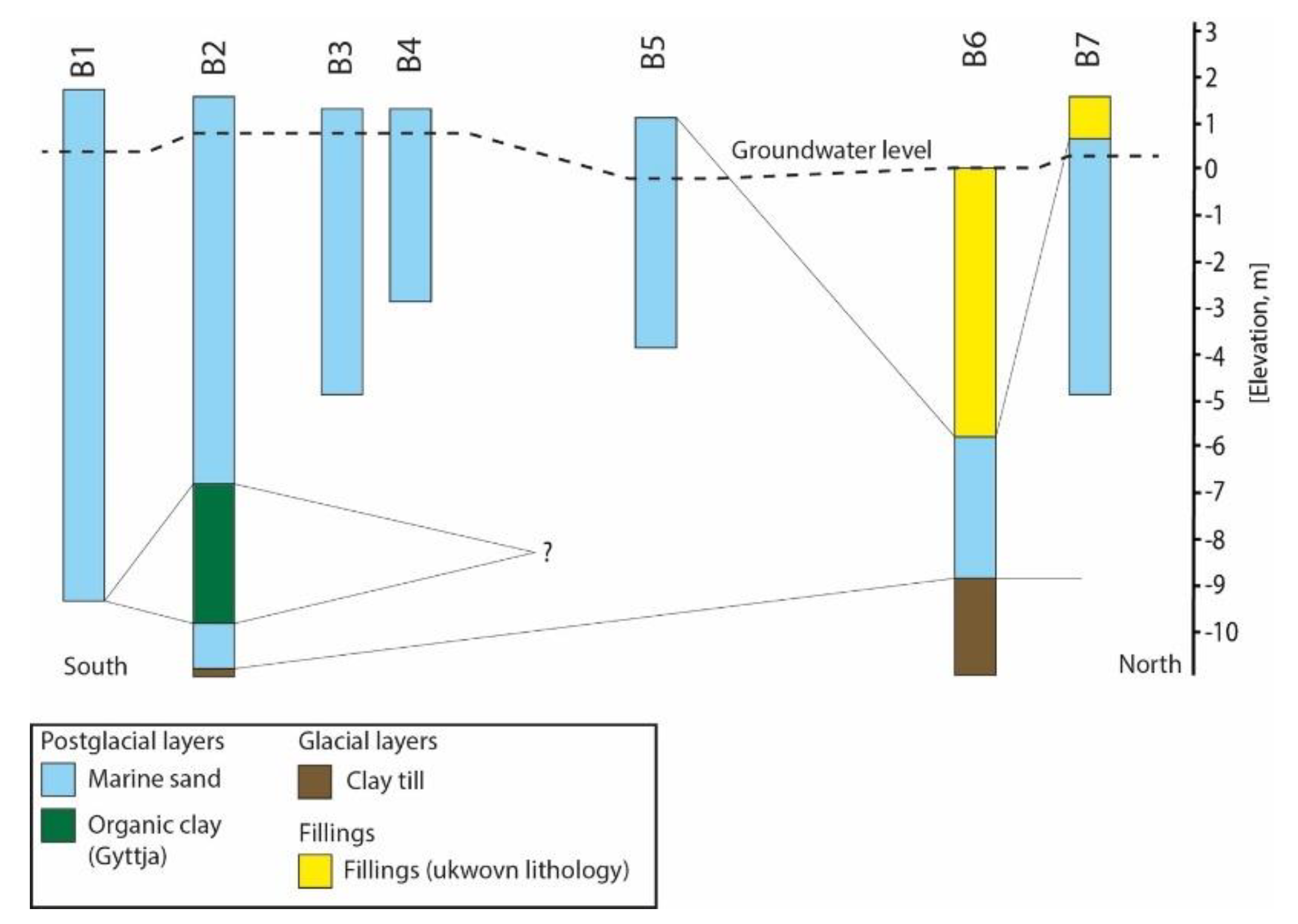 Preprints 75372 g002