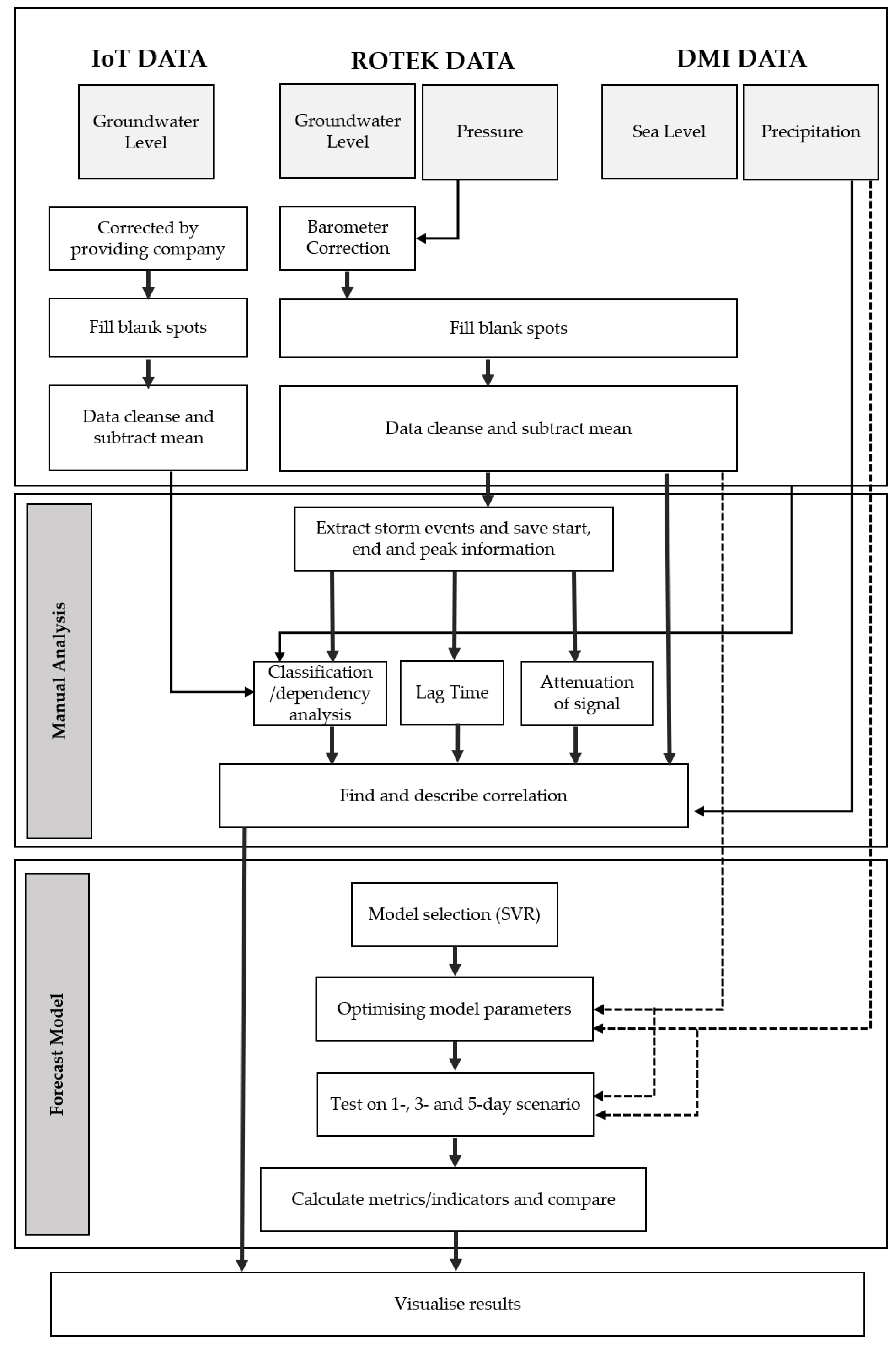Preprints 75372 g004