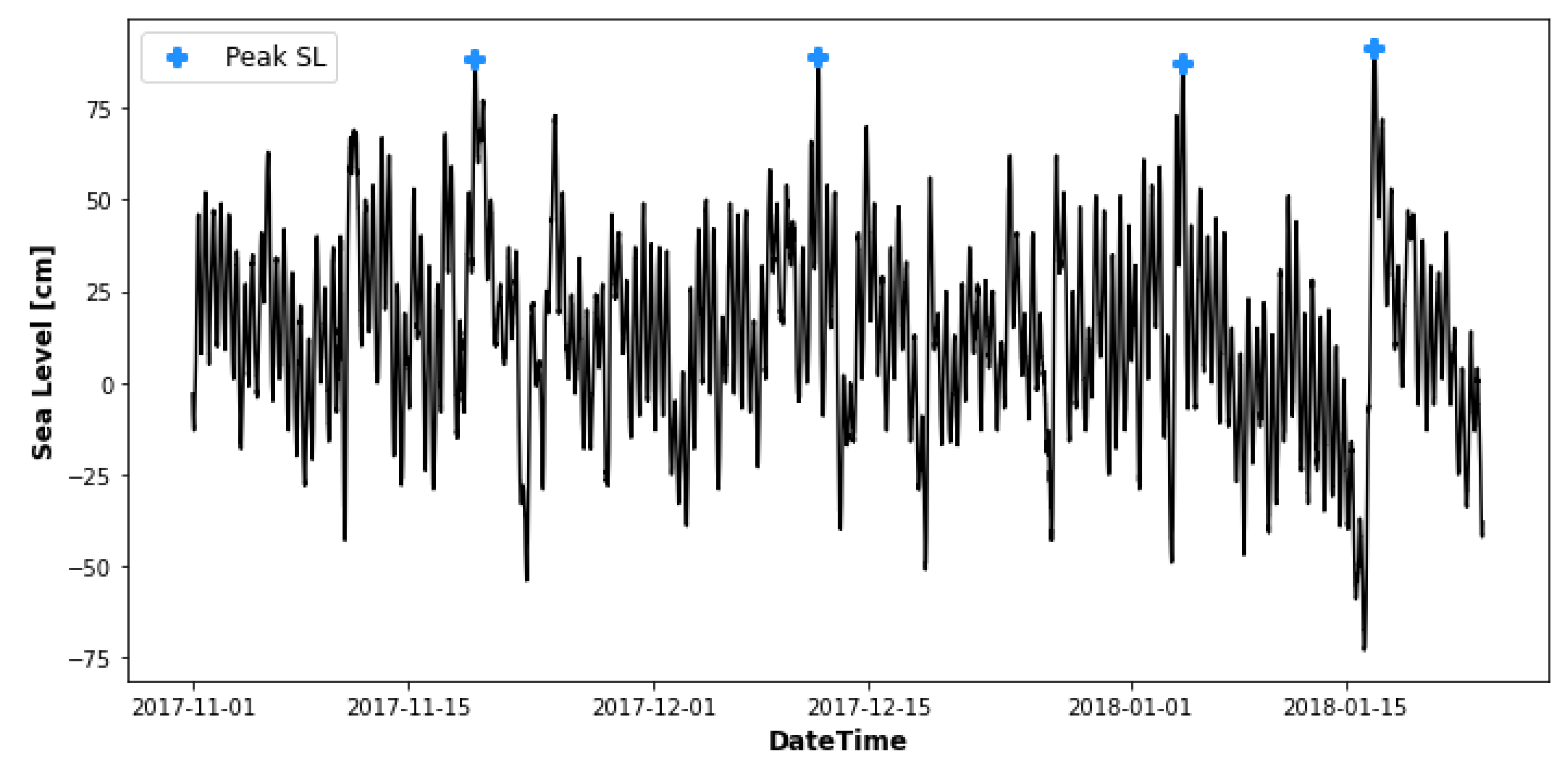 Preprints 75372 g005