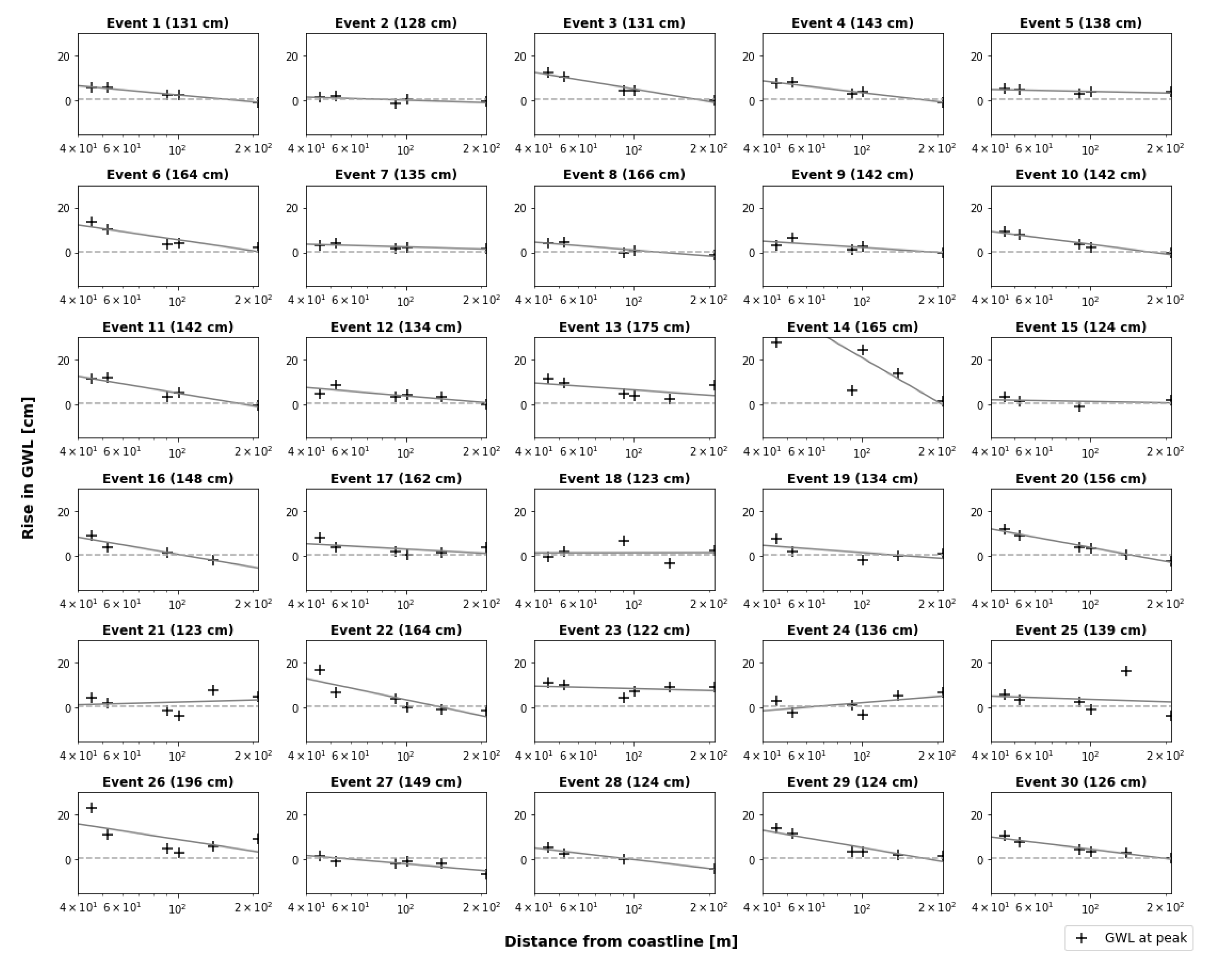 Preprints 75372 g007